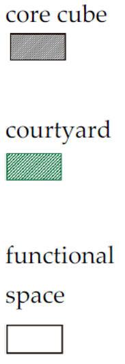 Sustainability 12 02591 i003