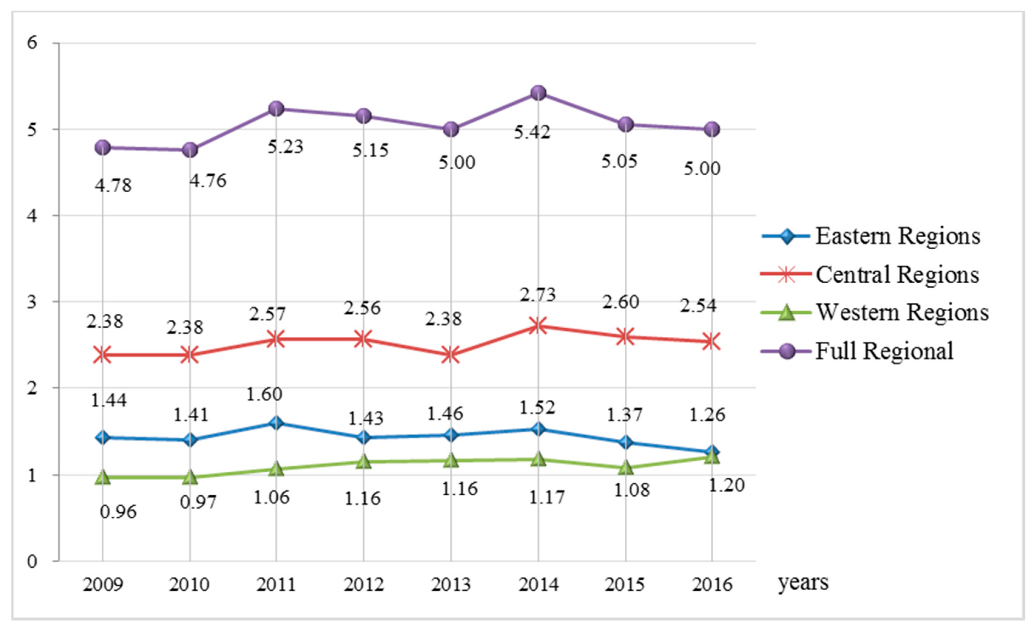 Sustainability 12 02593 g003