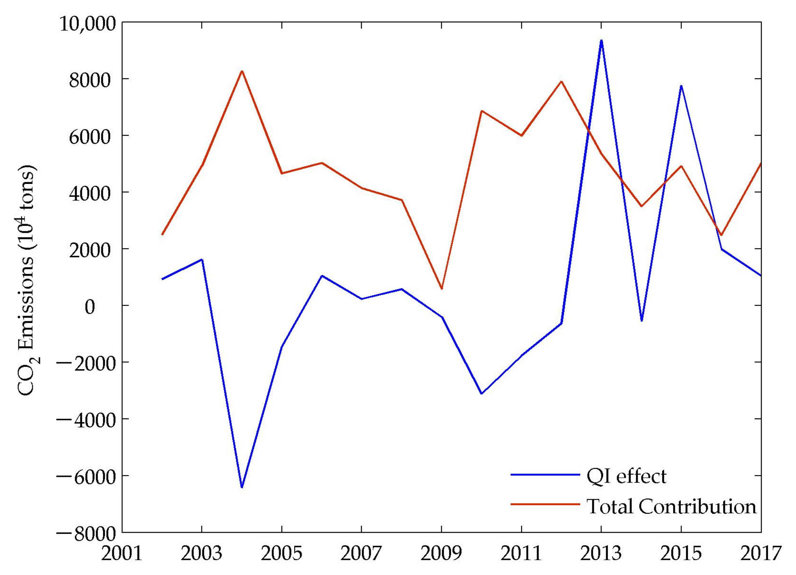 Sustainability 12 02596 g002