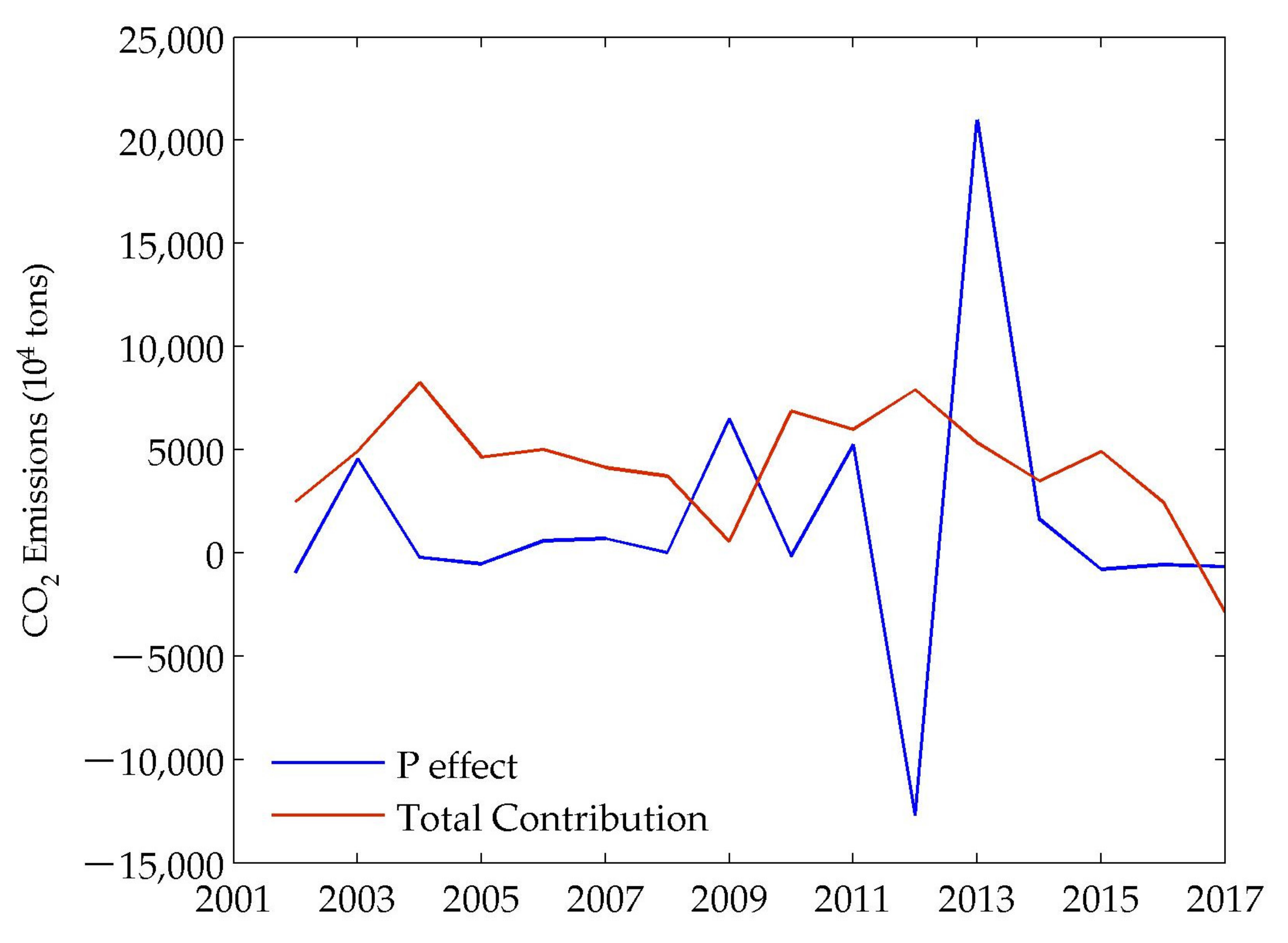 Sustainability 12 02596 g004