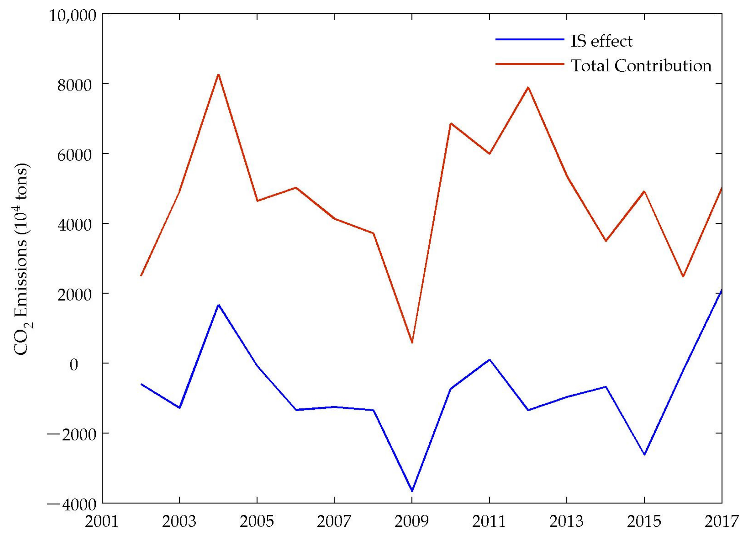 Sustainability 12 02596 g006
