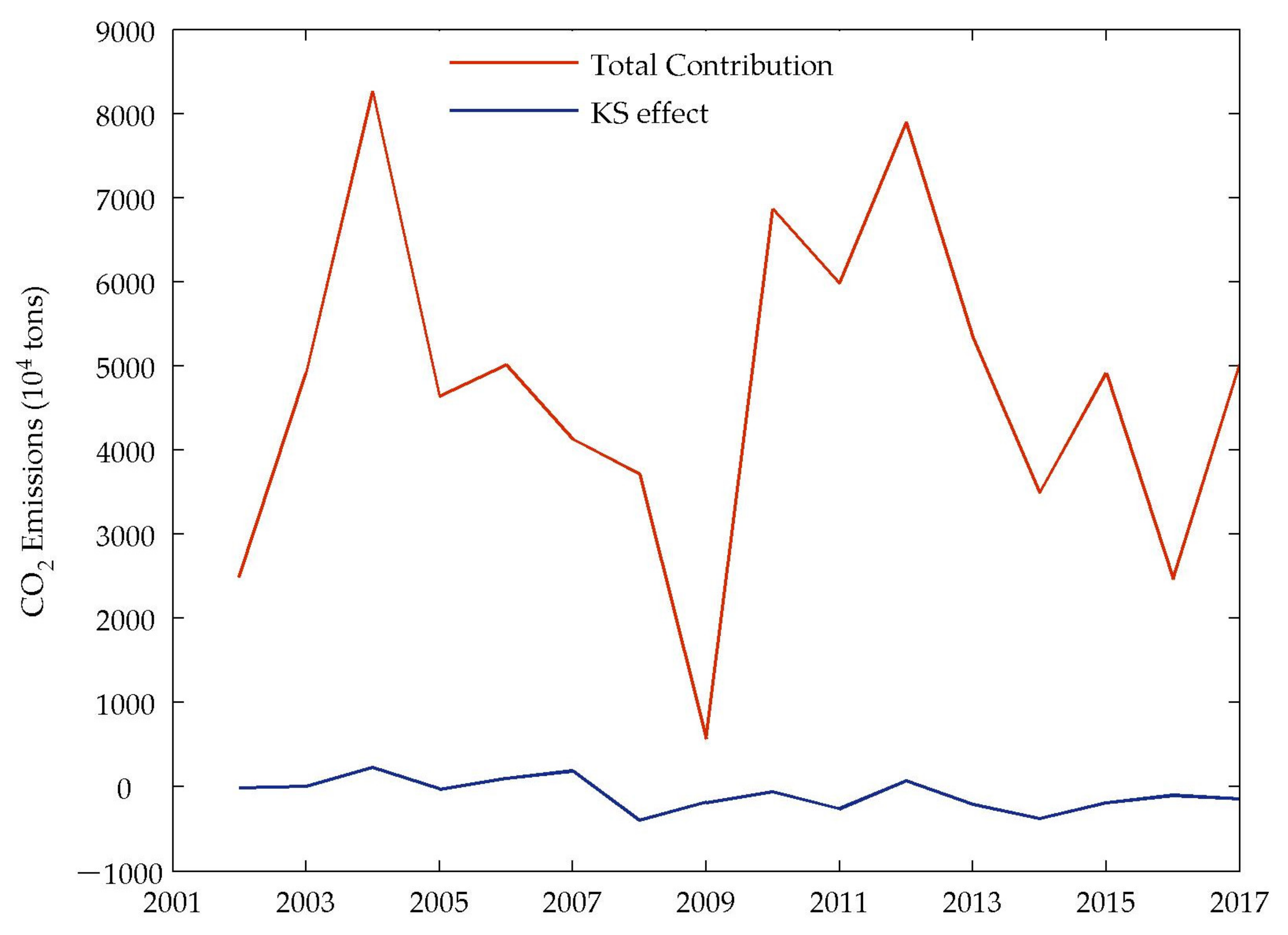 Sustainability 12 02596 g008