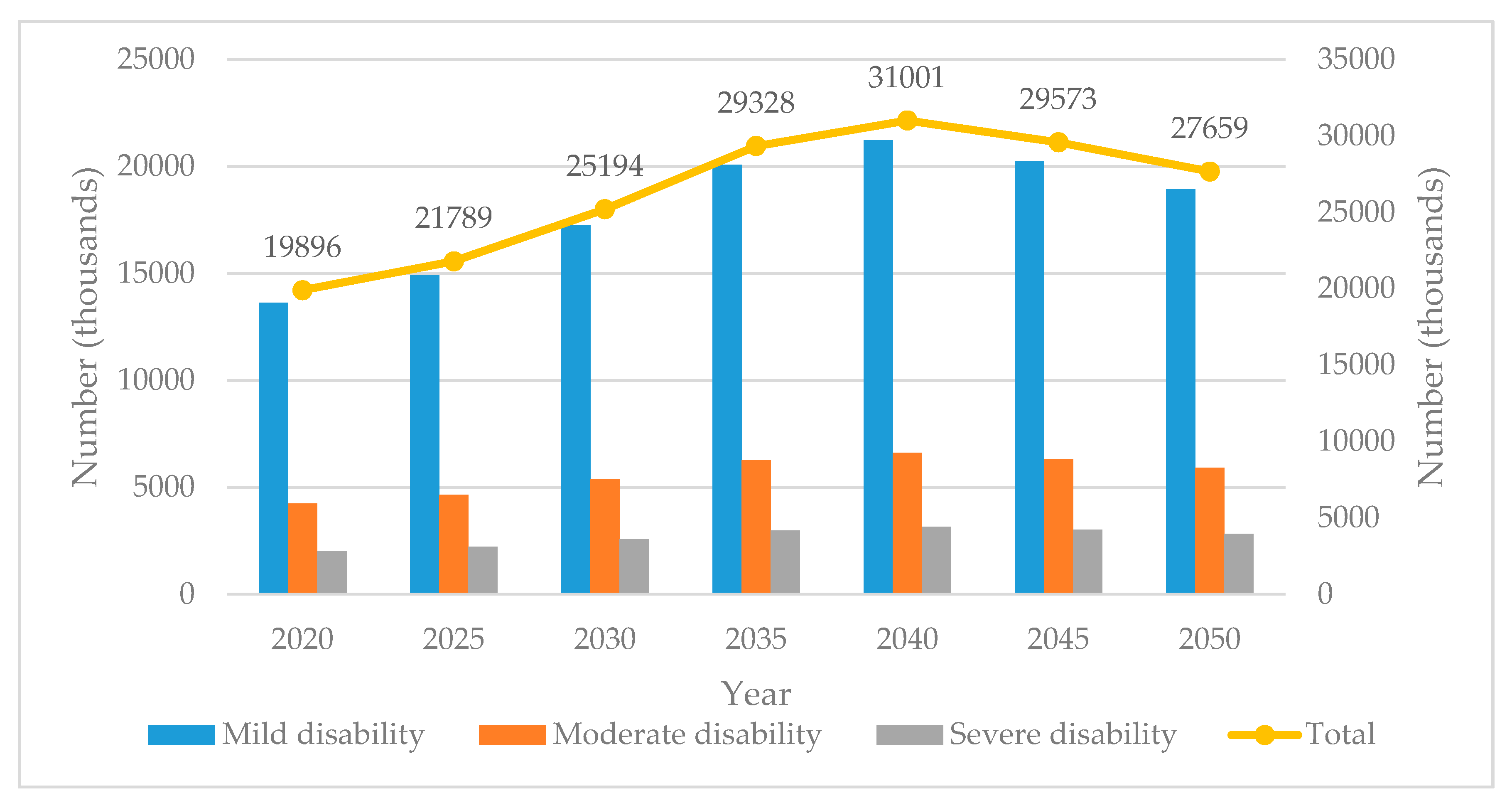 Sustainability 12 02598 g003