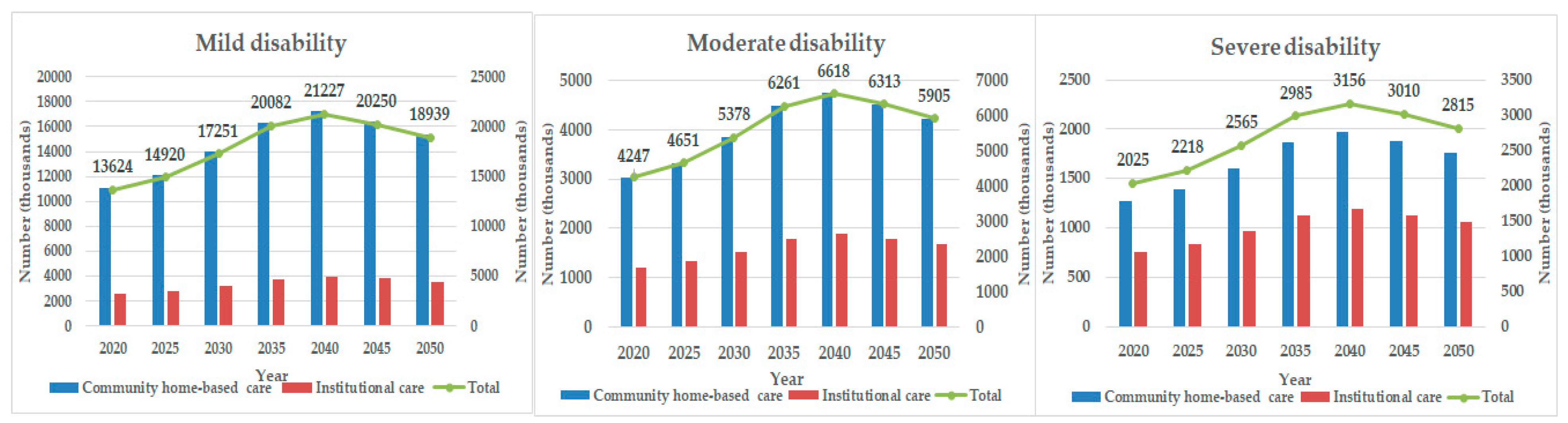 Sustainability 12 02598 g005
