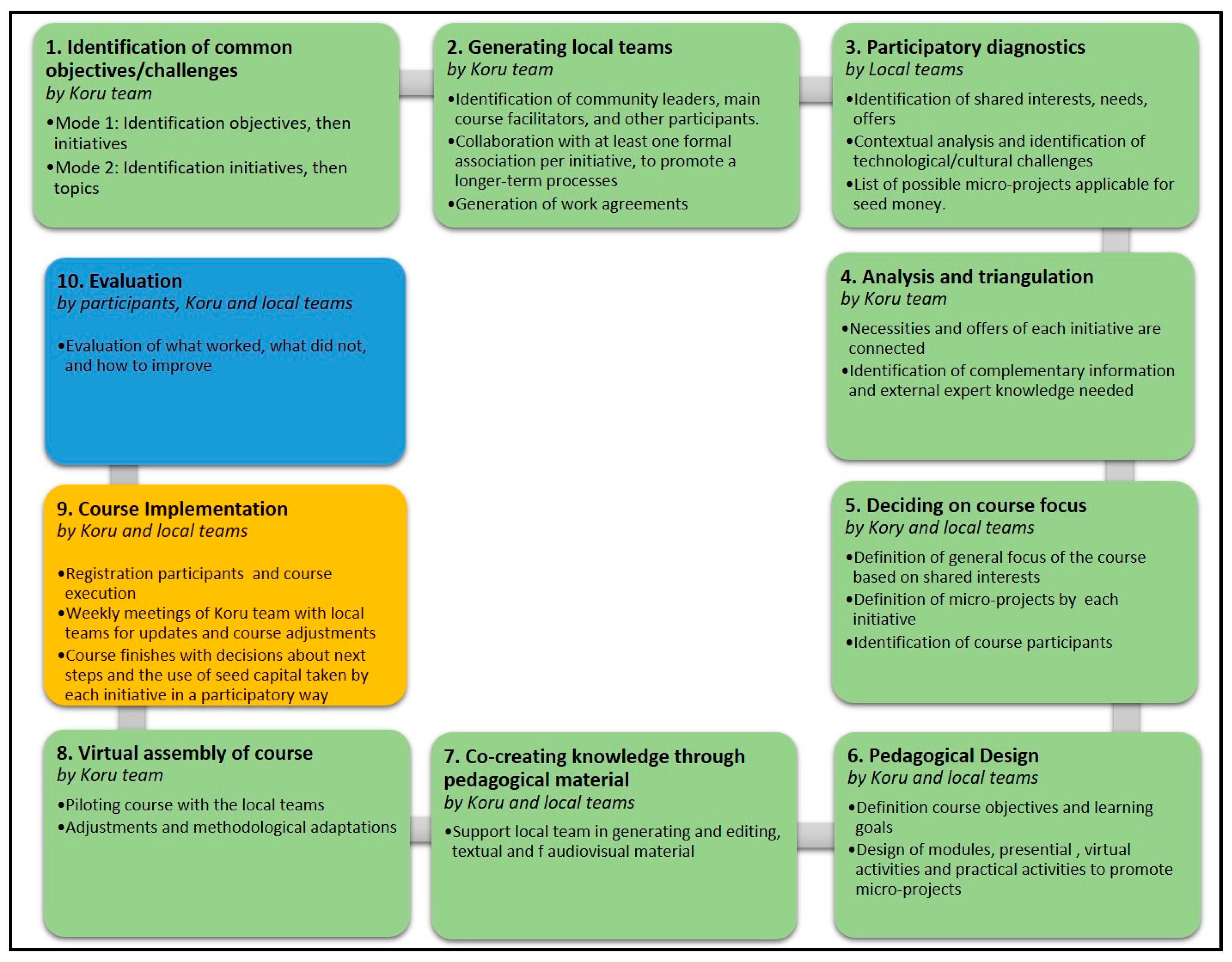 Sustainability 12 02601 g002 Sustainability 12 02601 g002