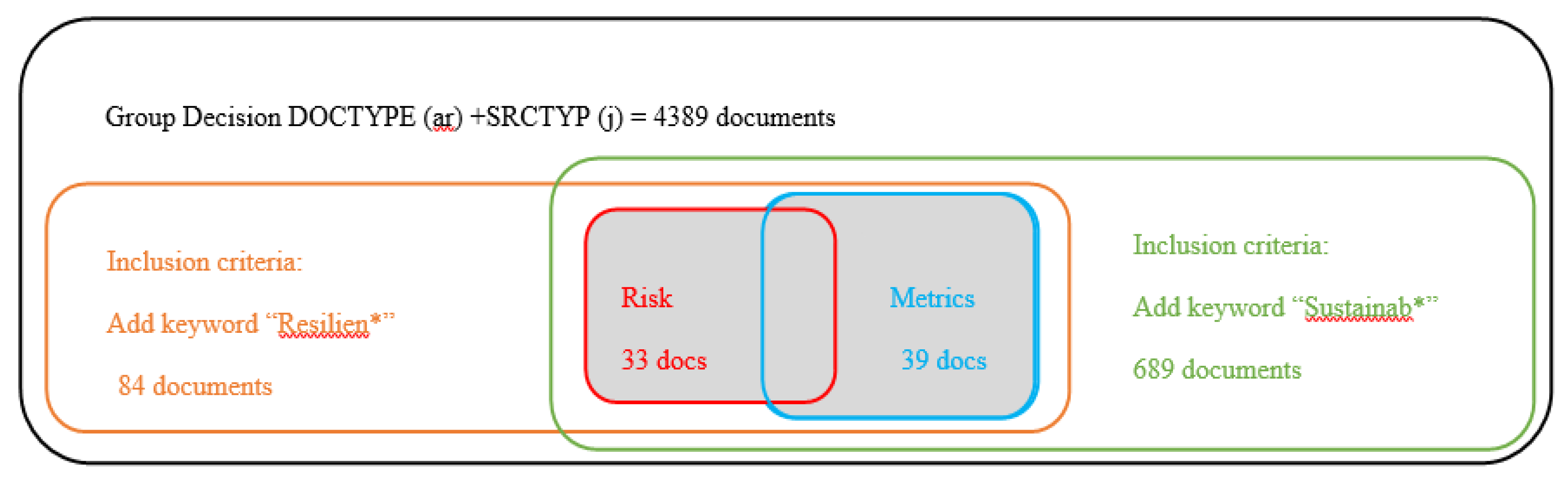 Sustainability 12 02602 g002