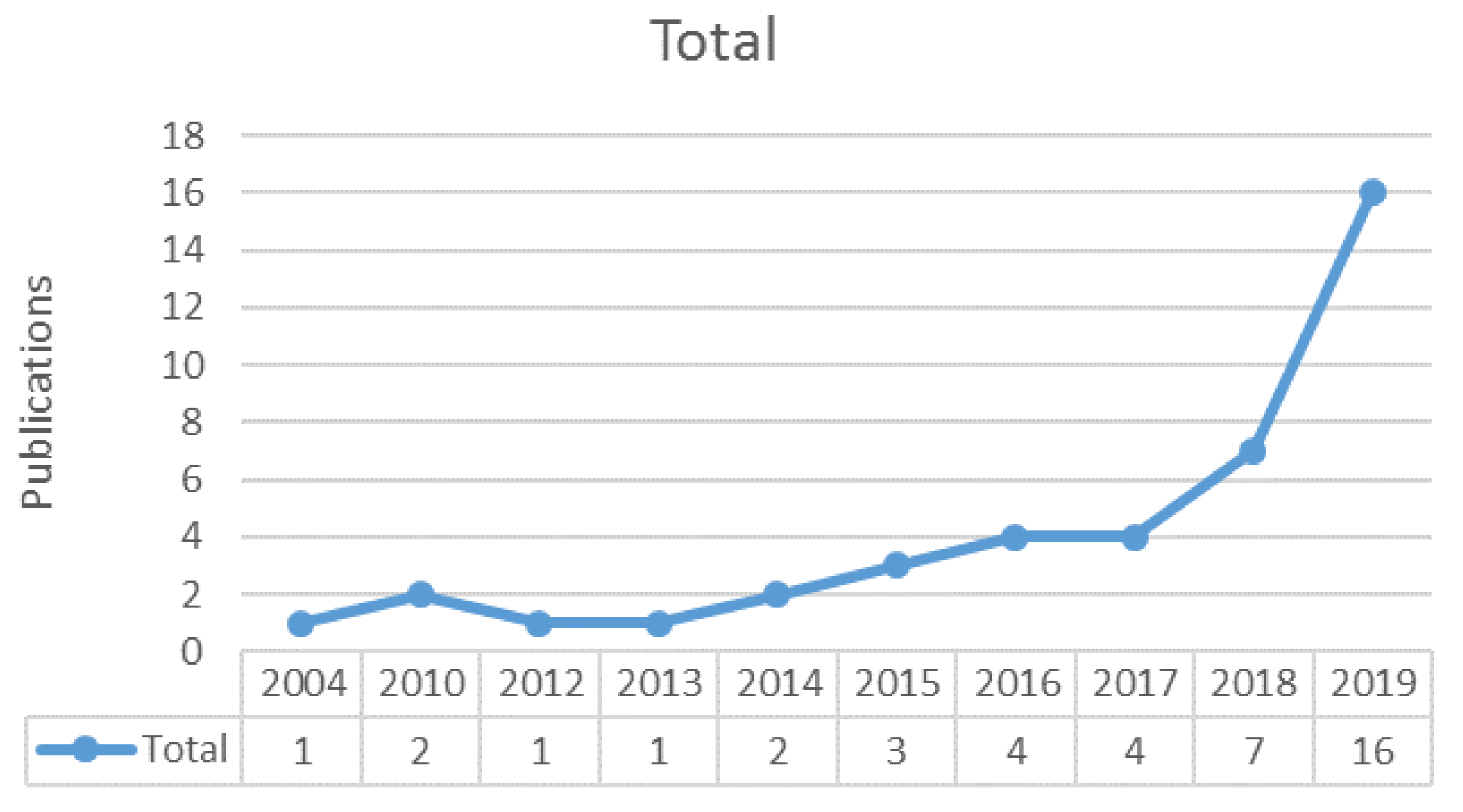 Sustainability 12 02602 g003