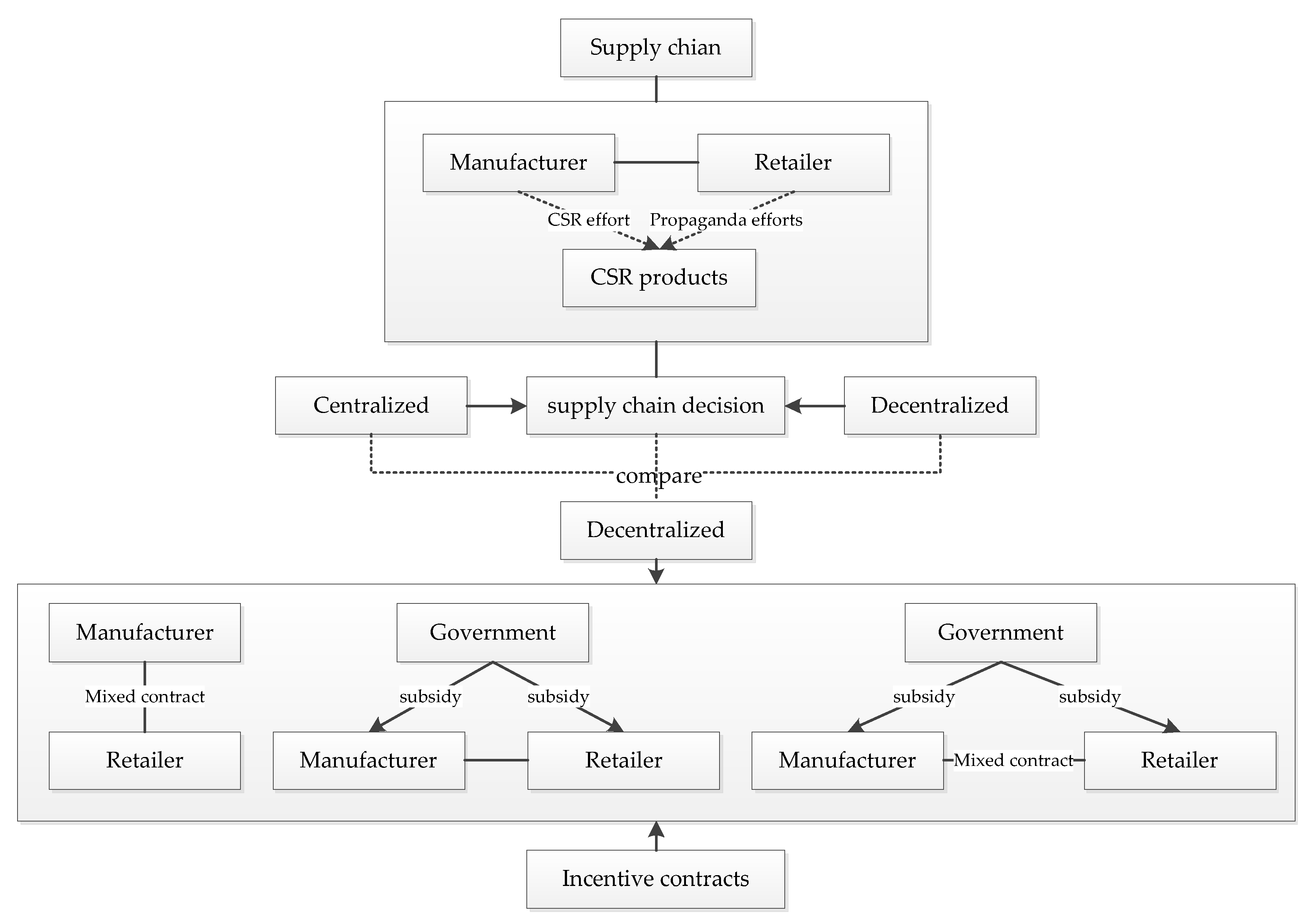 Sustainability 12 02608 g001 Sustainability 12 02608 g001