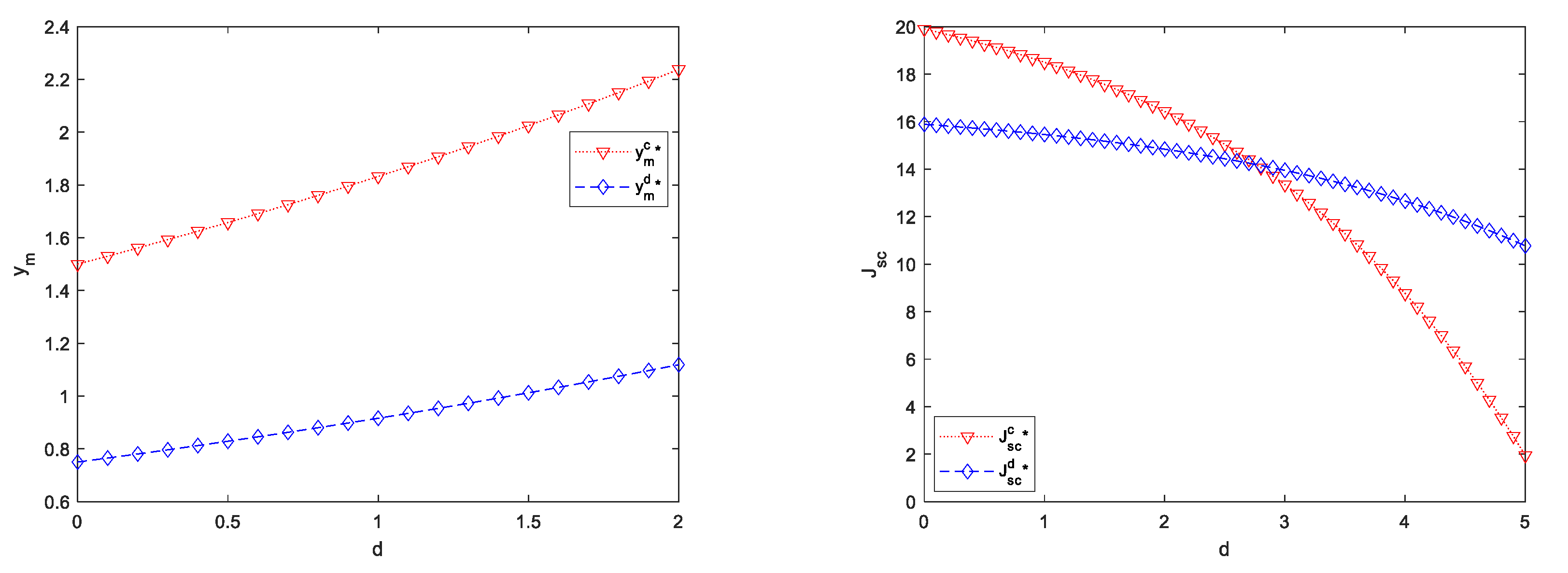 Sustainability 12 02608 g004 Sustainability 12 02608 g004