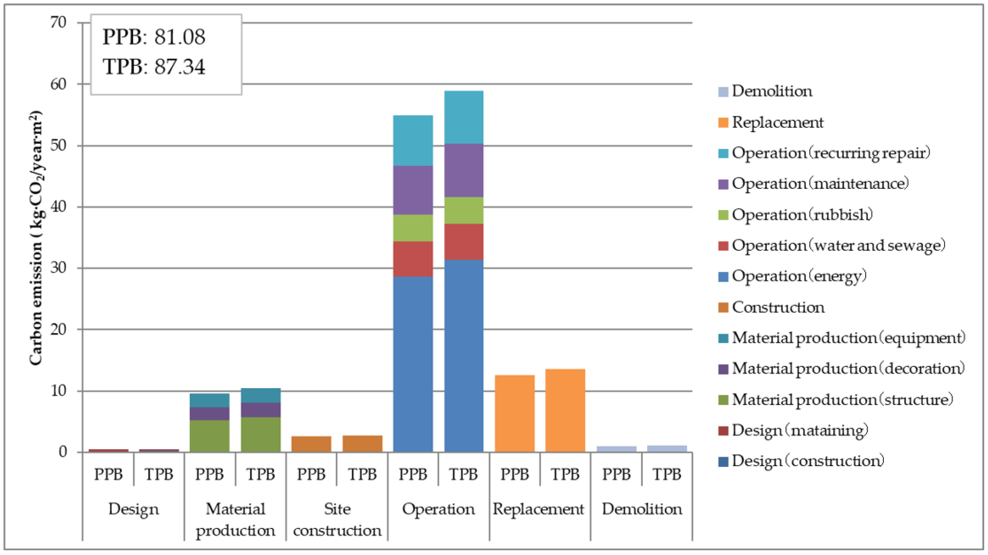 Sustainability 12 02609 g005
