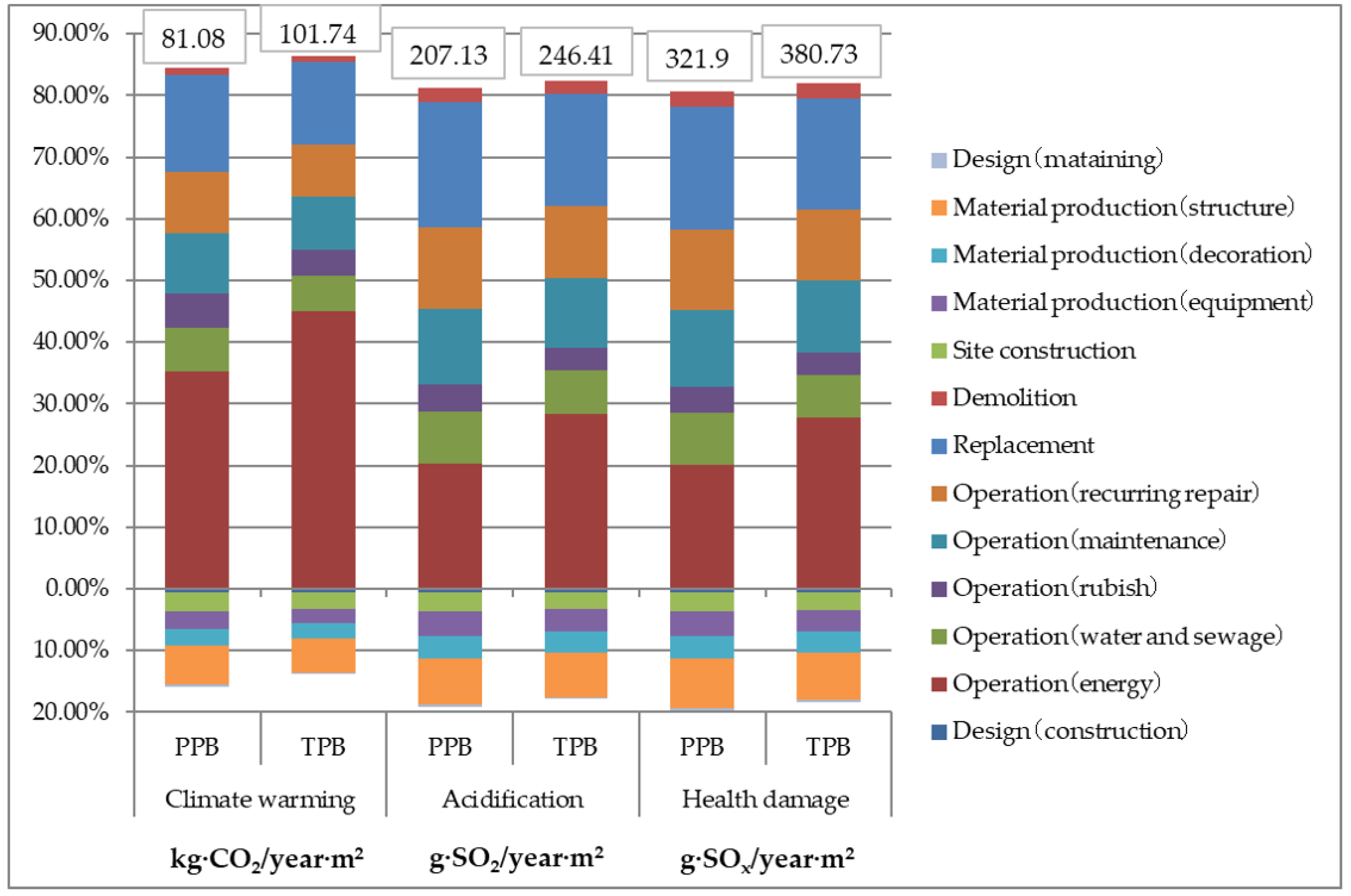 Sustainability 12 02609 g008