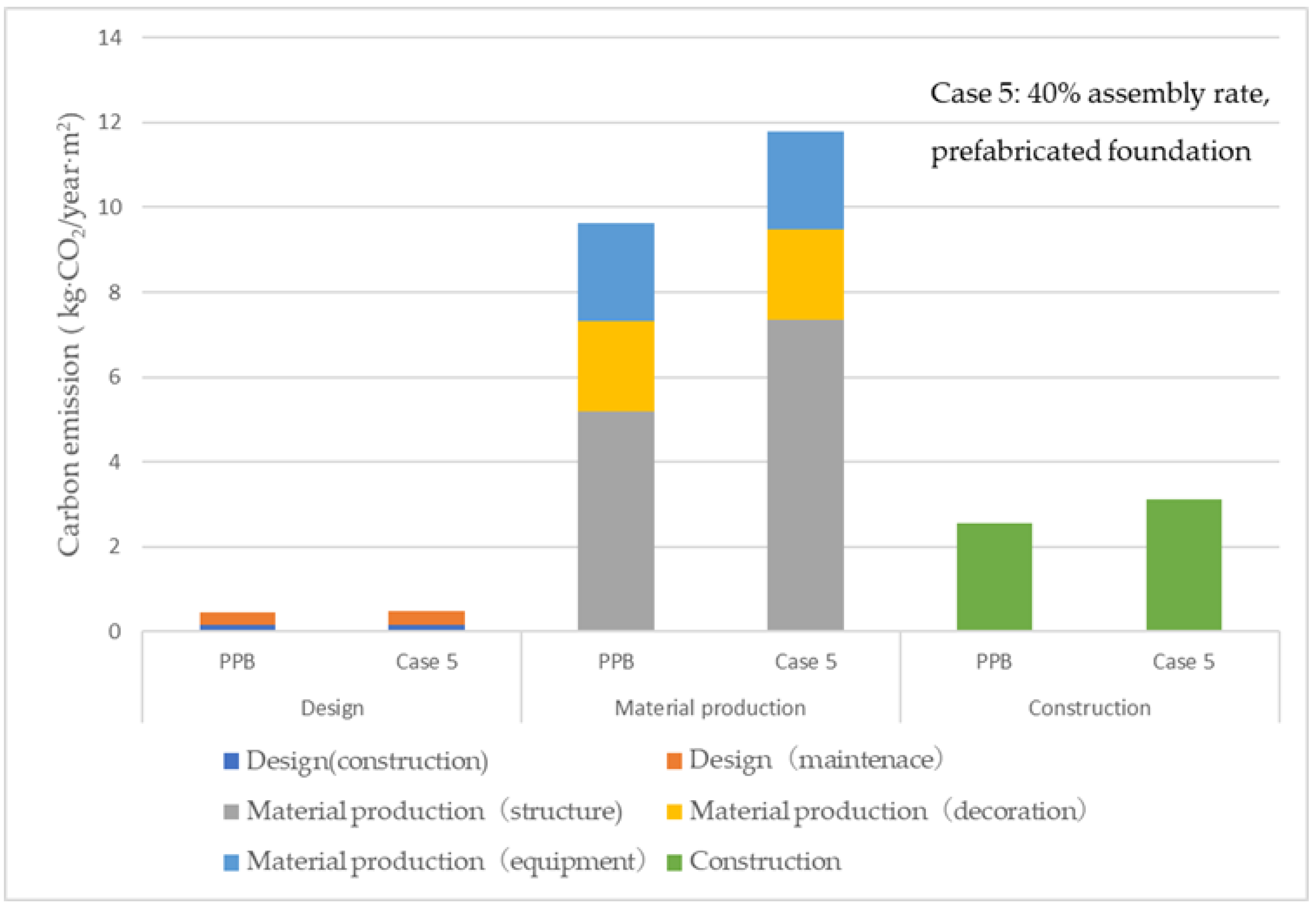 Sustainability 12 02609 g010