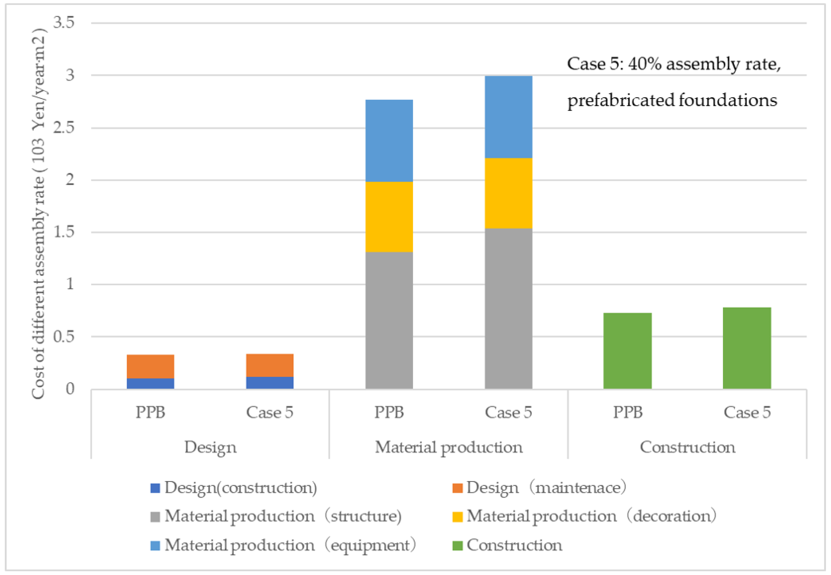 Sustainability 12 02609 g012