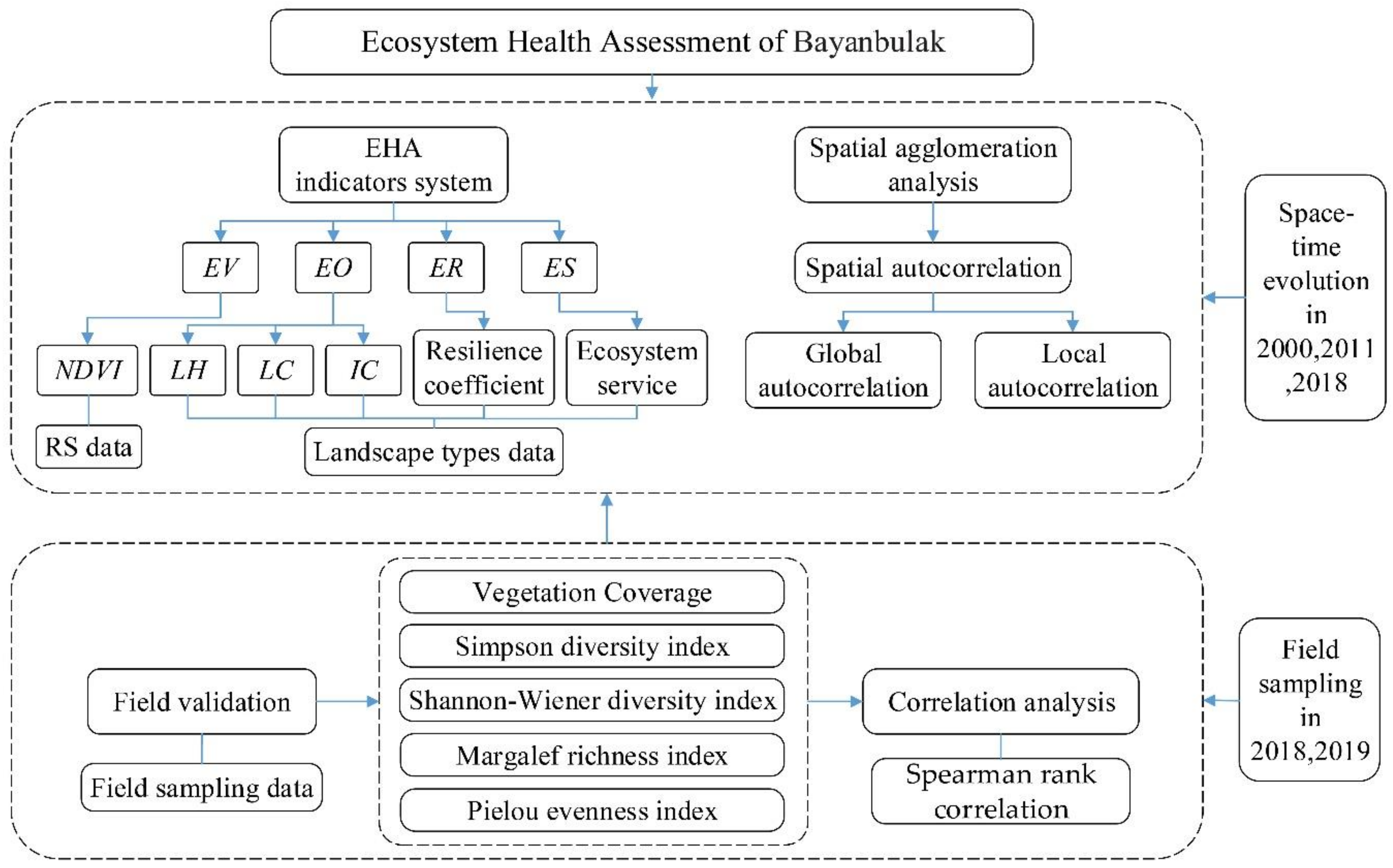 Sustainability 12 02610 g002