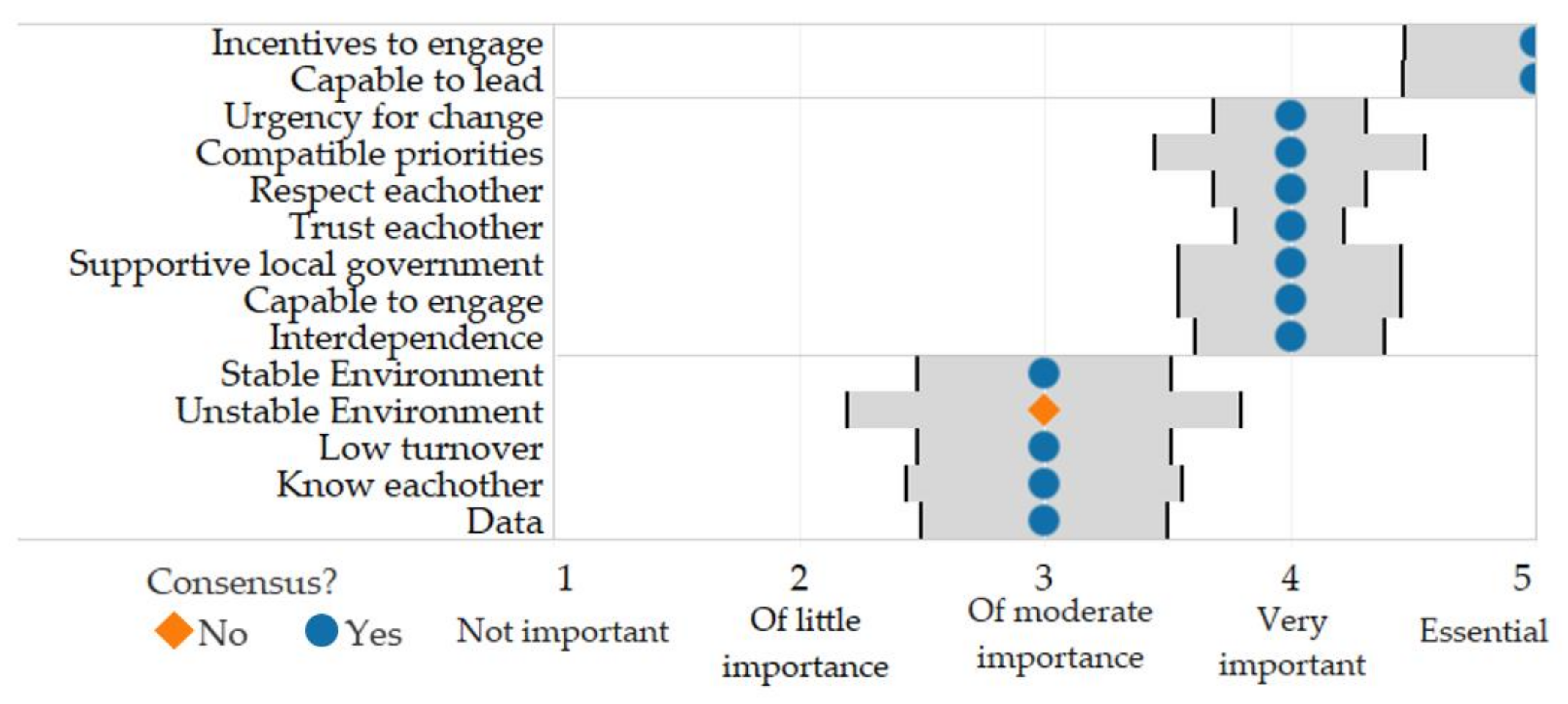 Sustainability 12 02612 g002 Sustainability 12 02612 g002
