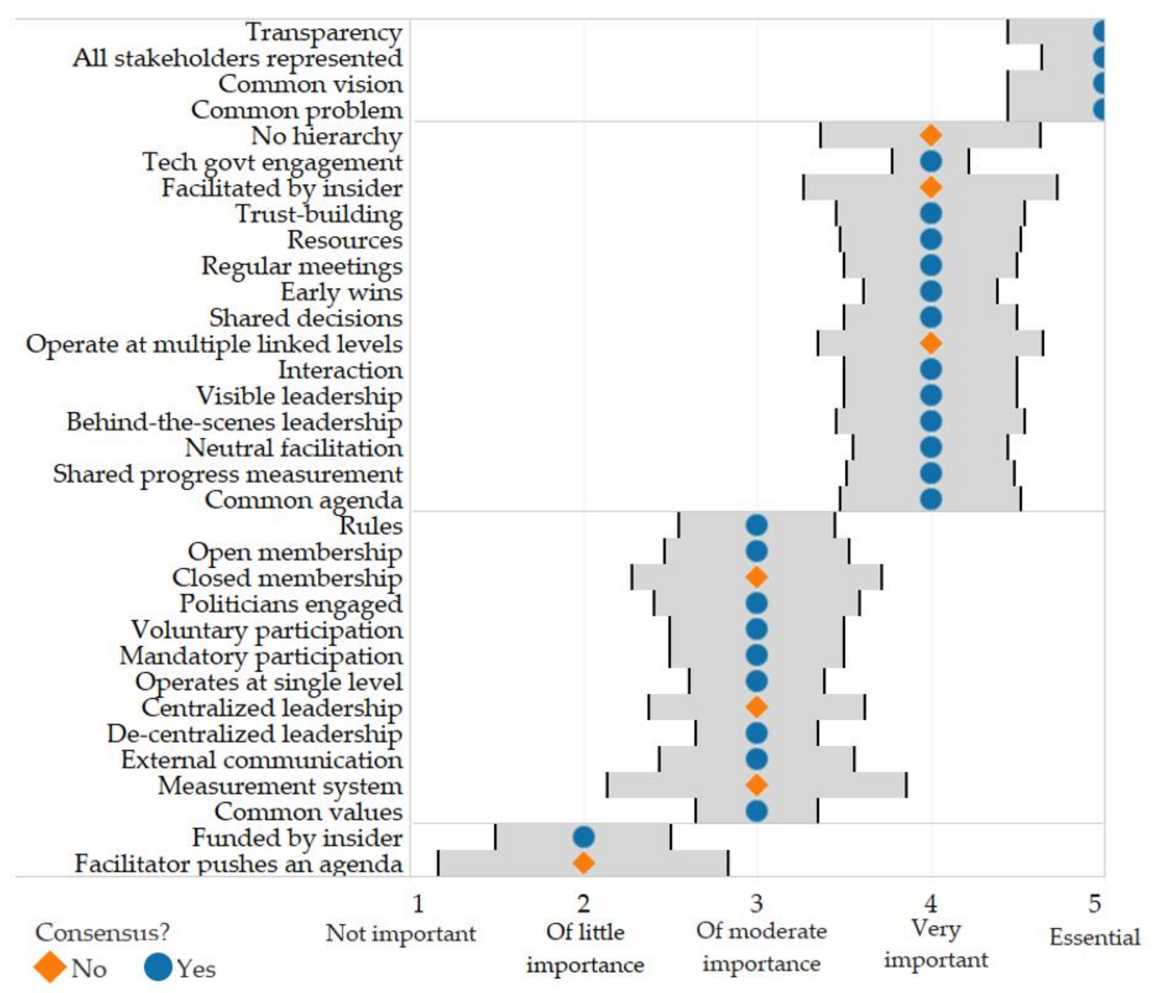 Sustainability 12 02612 g003 Sustainability 12 02612 g003