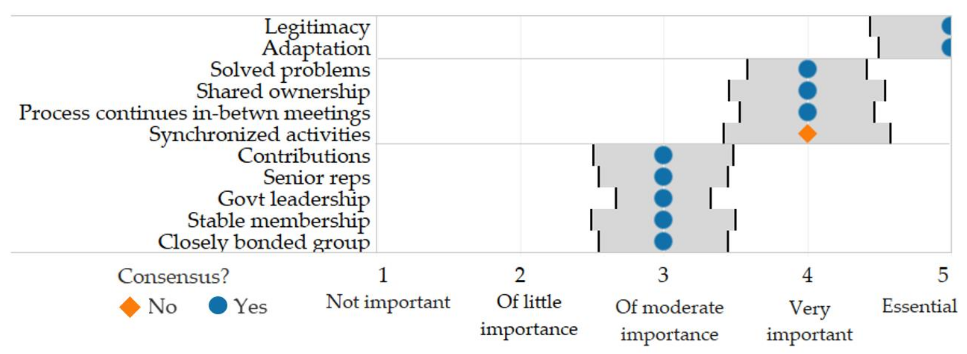 Sustainability 12 02612 g004 Sustainability 12 02612 g004