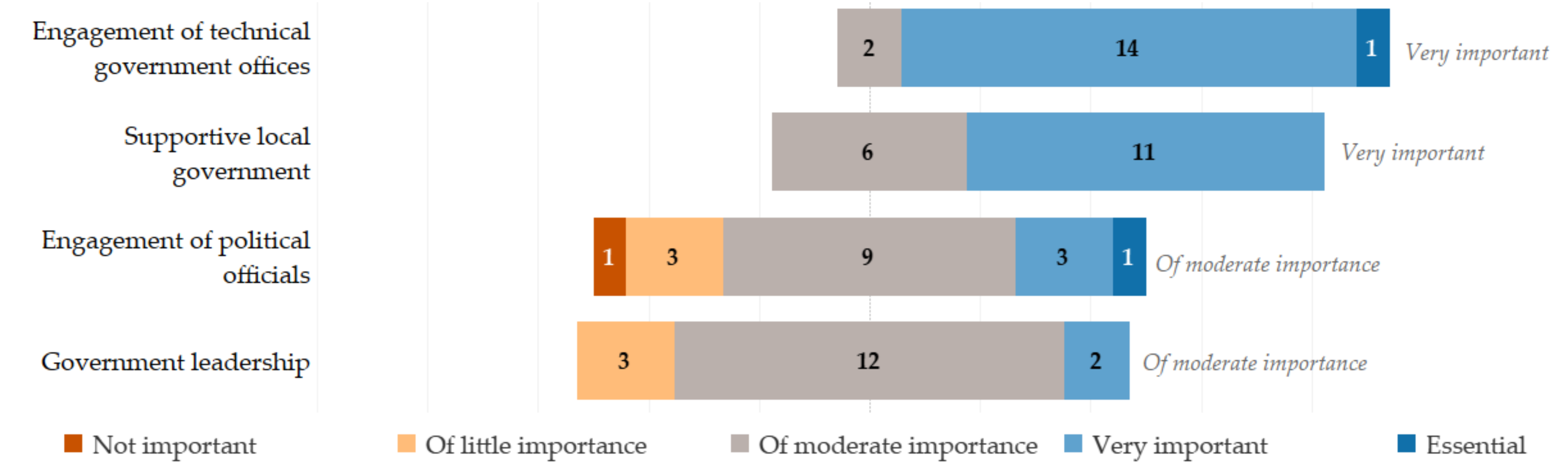 Sustainability 12 02612 g005 Sustainability 12 02612 g005