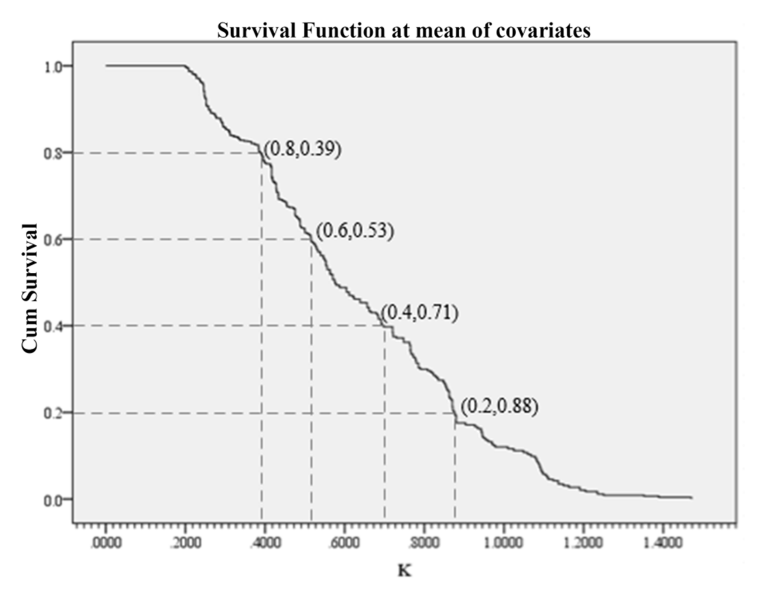 Sustainability 12 02613 g002