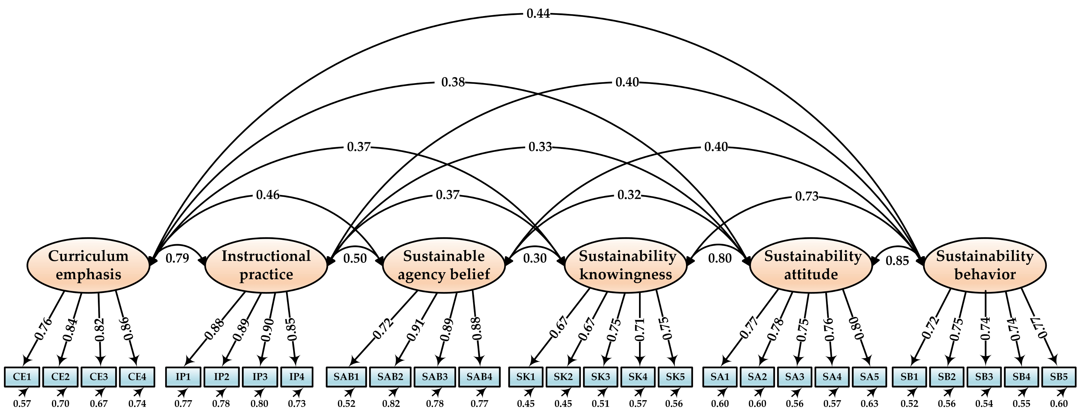 Sustainability 12 02614 g002