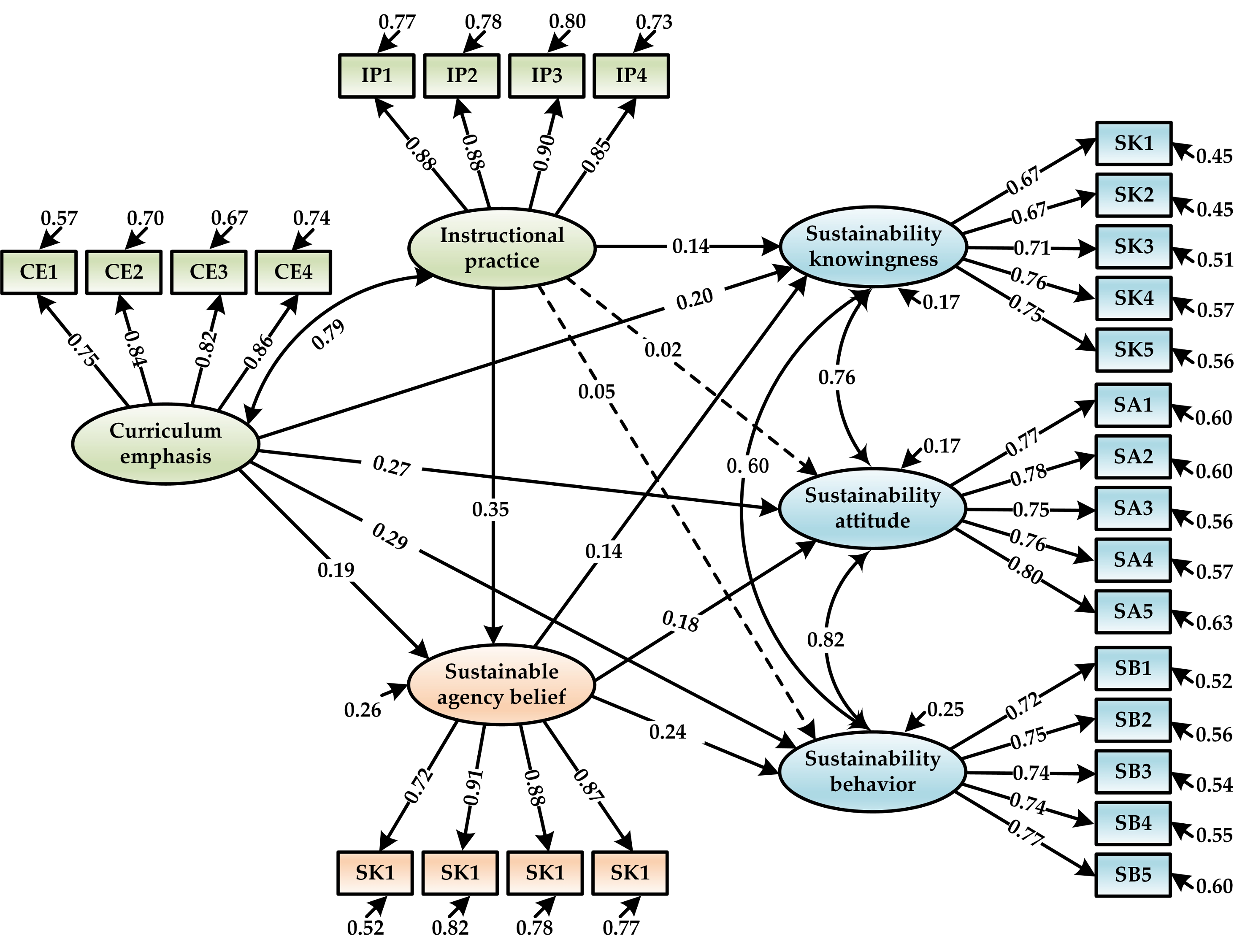 Sustainability 12 02614 g003