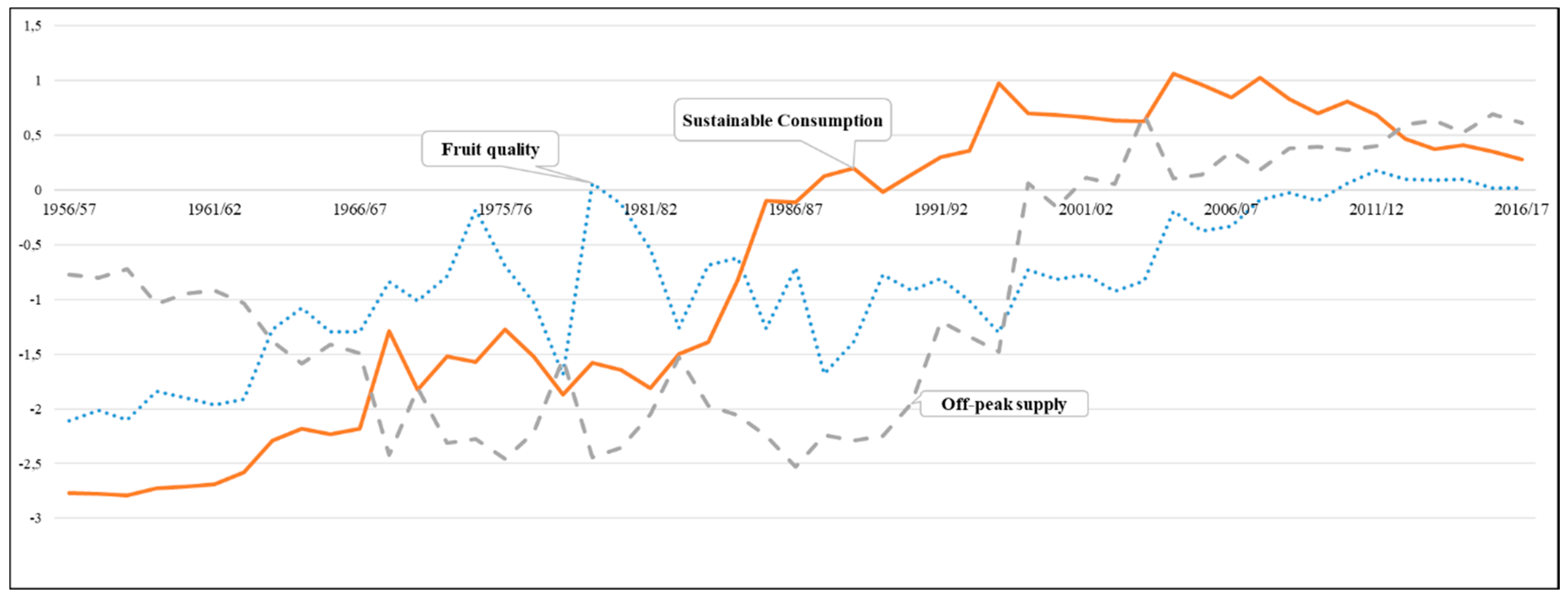 Sustainability 12 02615 g001 Sustainability 12 02615 g001