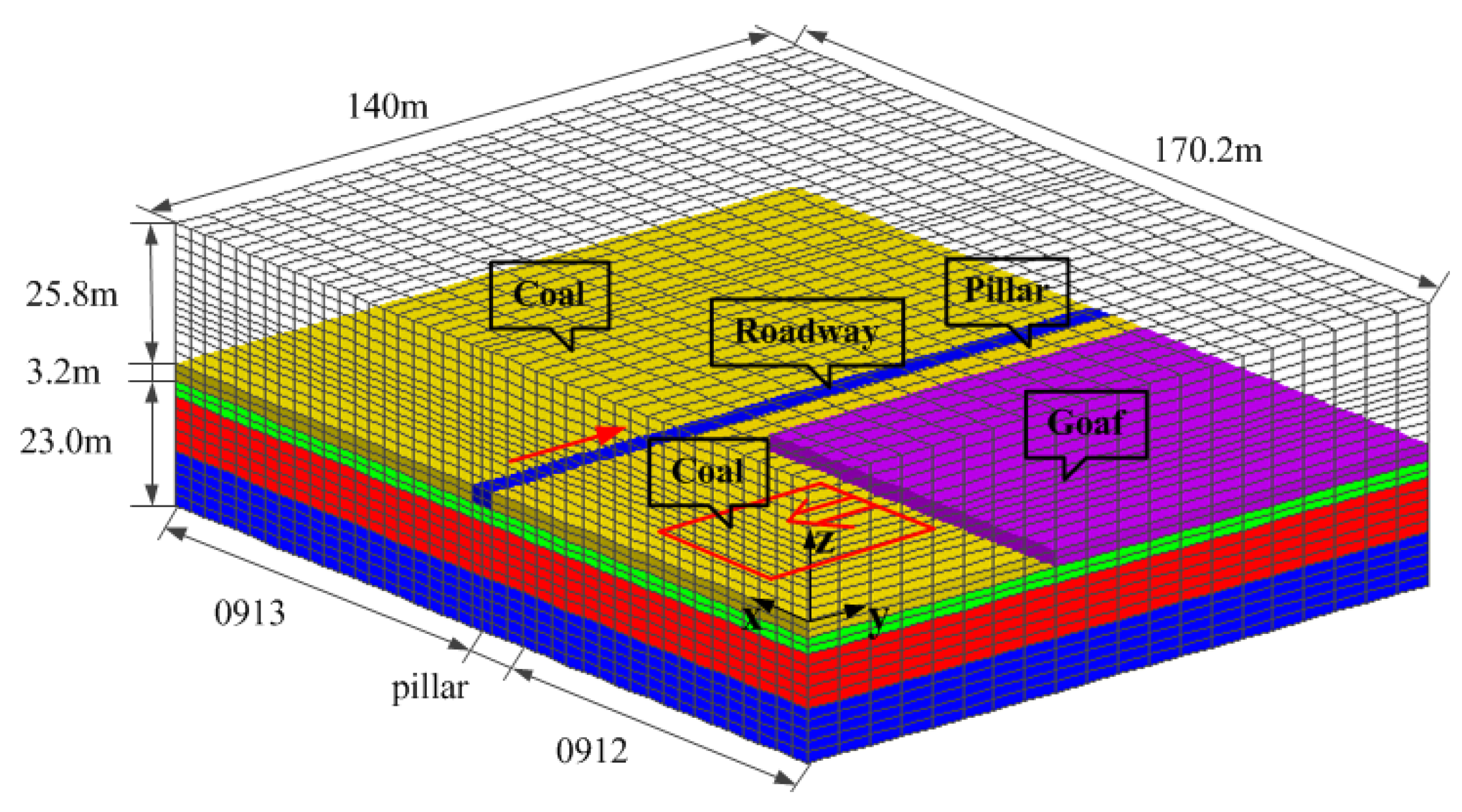 Sustainability 12 02623 g003 Sustainability 12 02623 g003