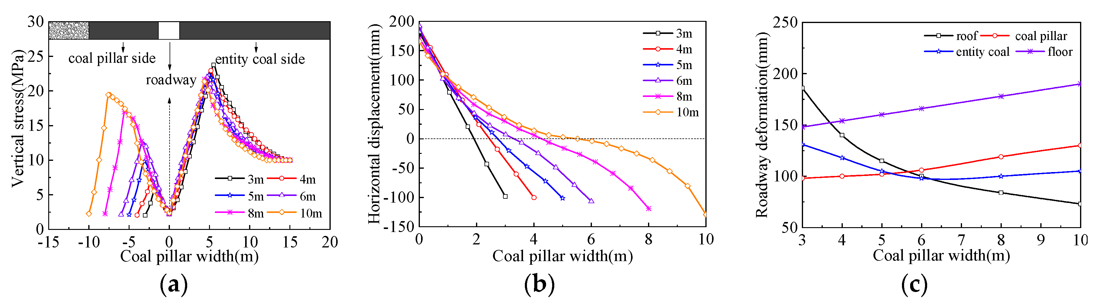 Sustainability 12 02623 g004 Sustainability 12 02623 g004