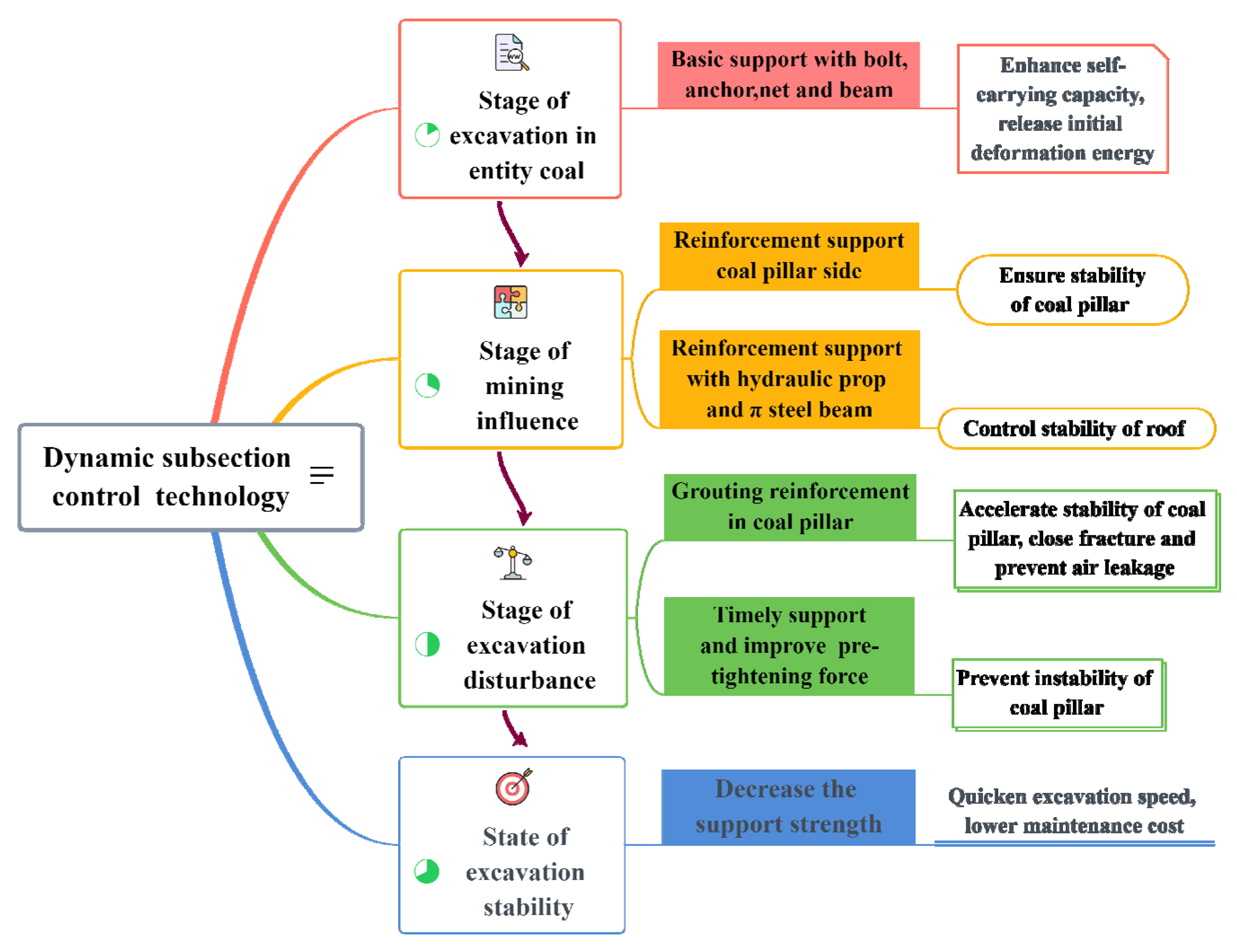 Sustainability 12 02623 g012 Sustainability 12 02623 g012