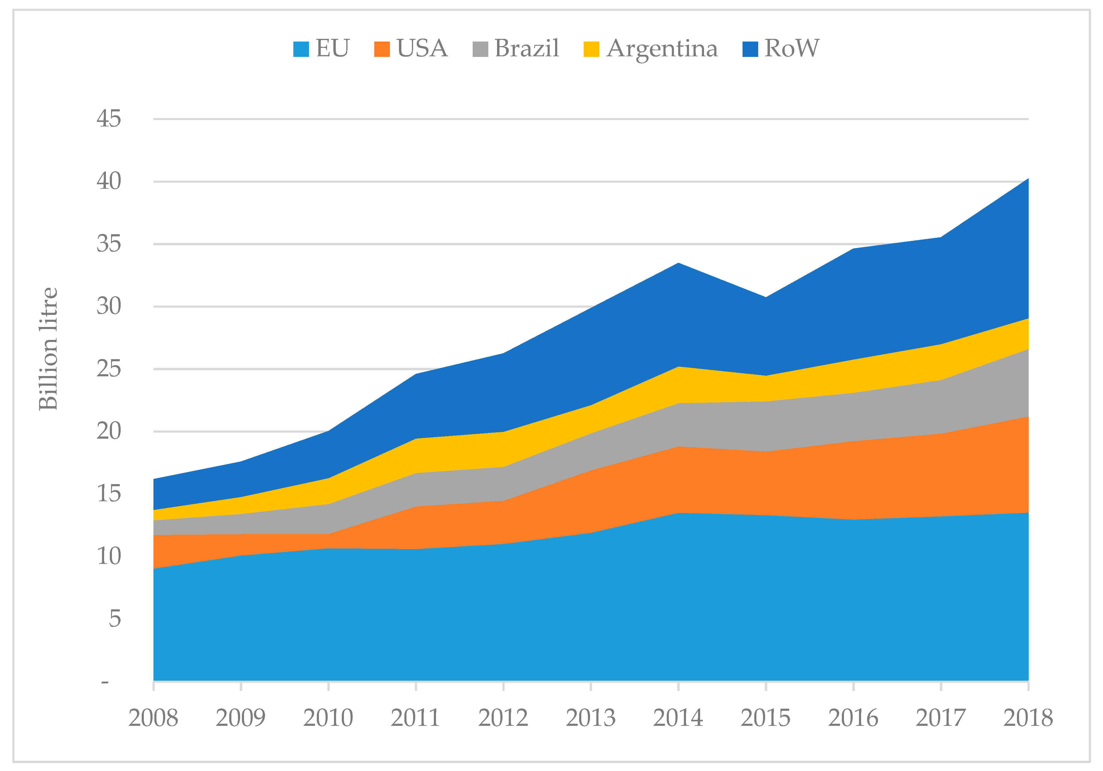 Sustainability 12 02626 g002