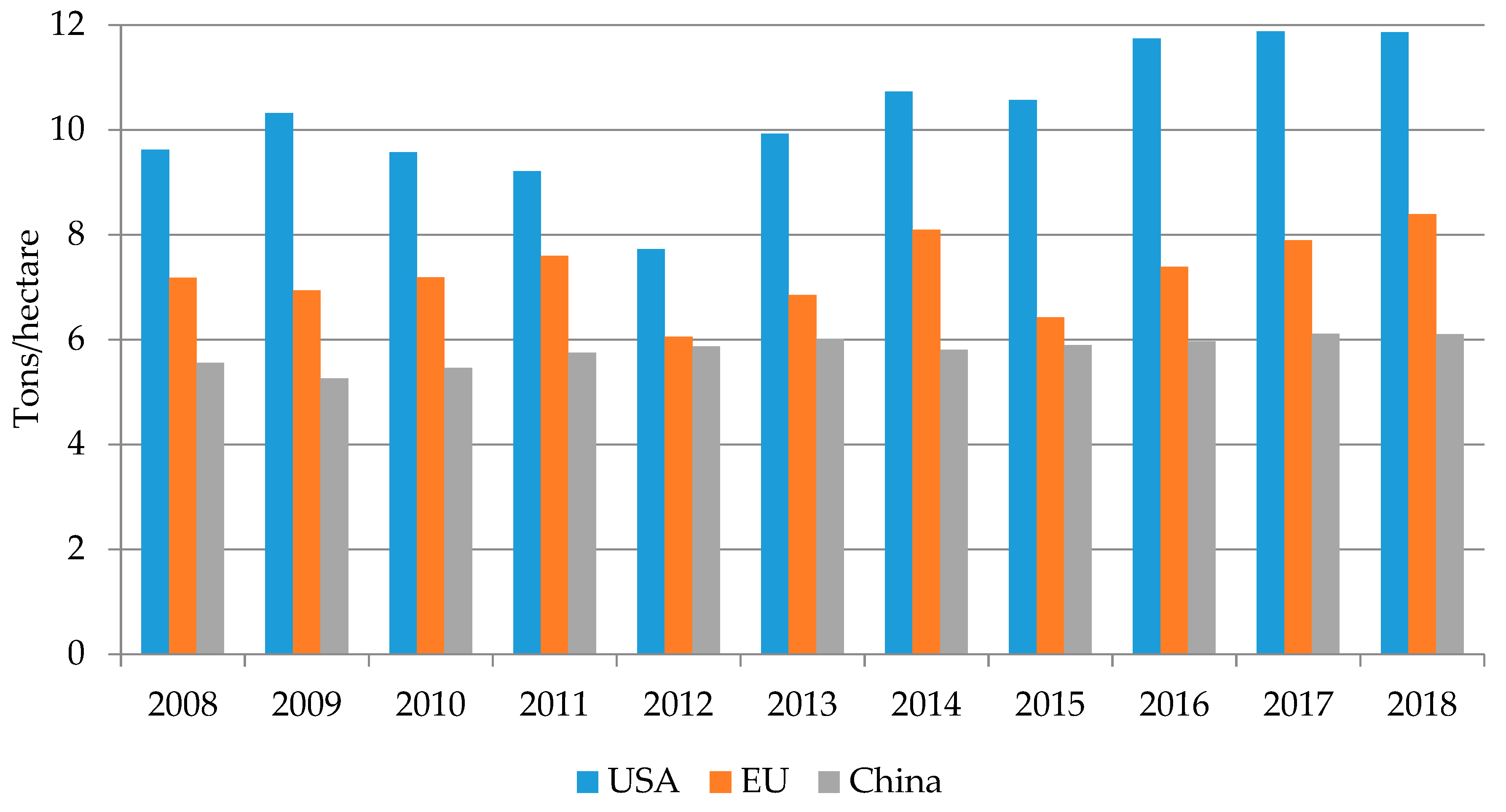 Sustainability 12 02626 g003