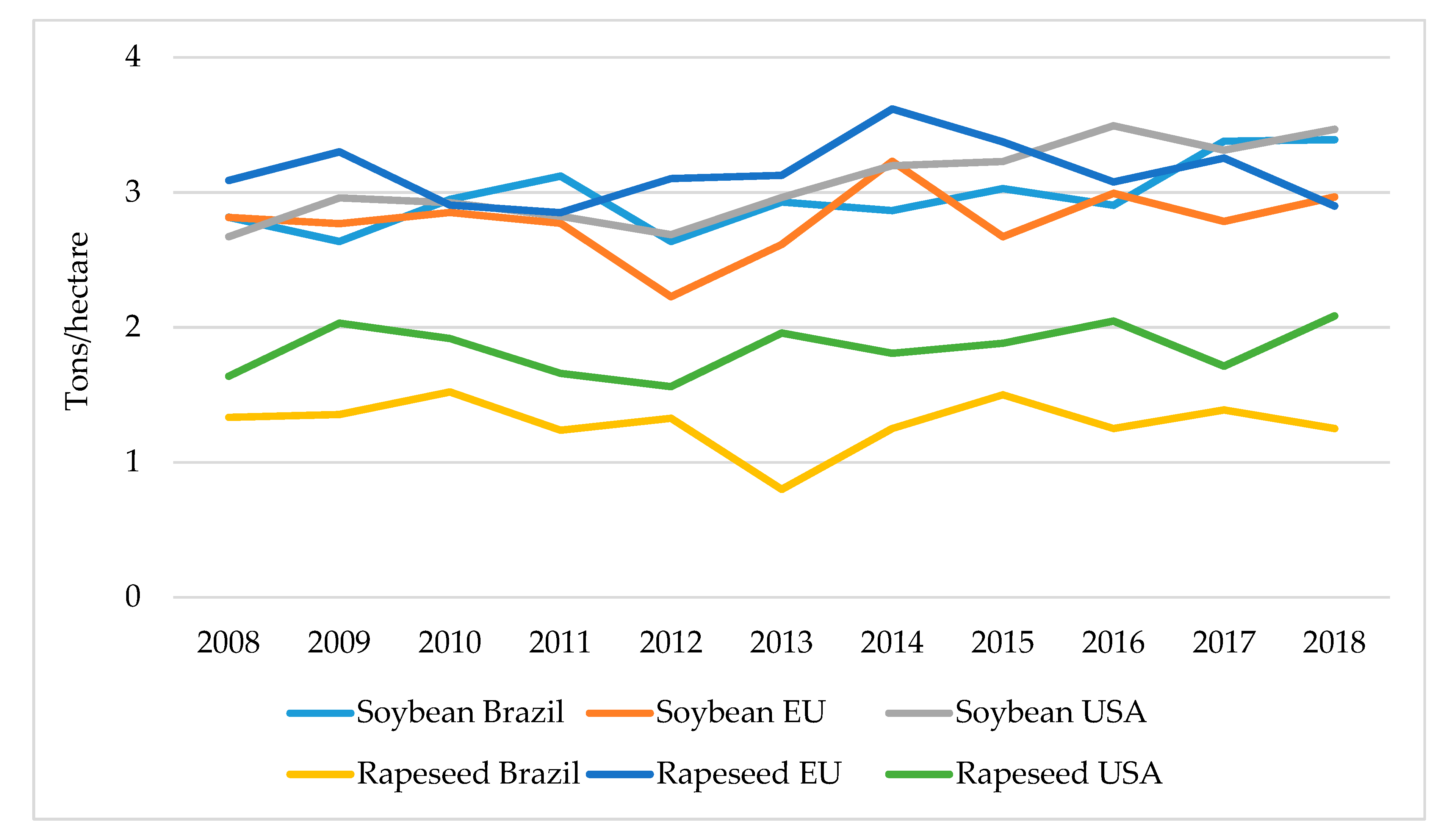 Sustainability 12 02626 g004
