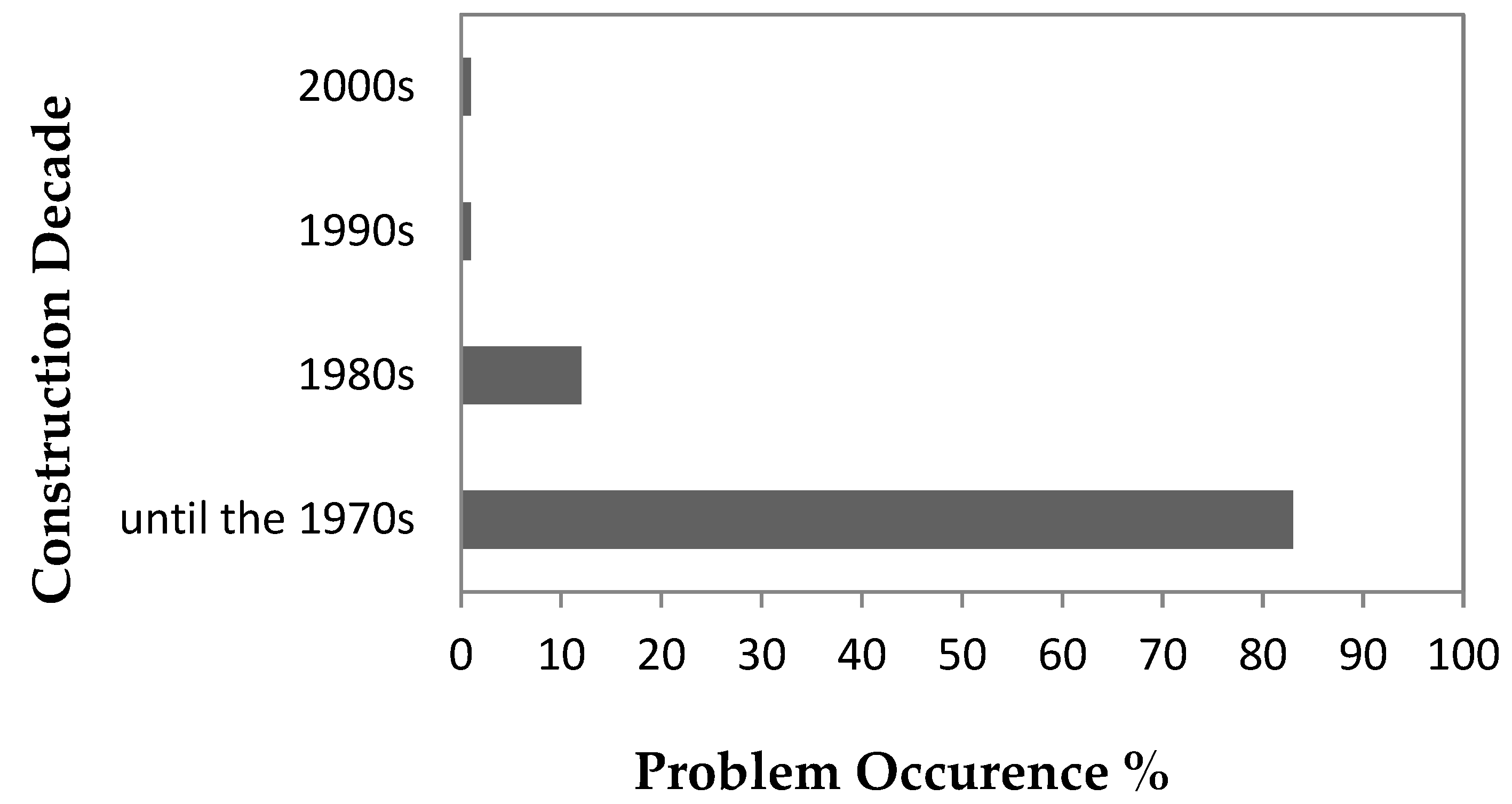 Sustainability 12 02638 g006 Sustainability 12 02638 g006