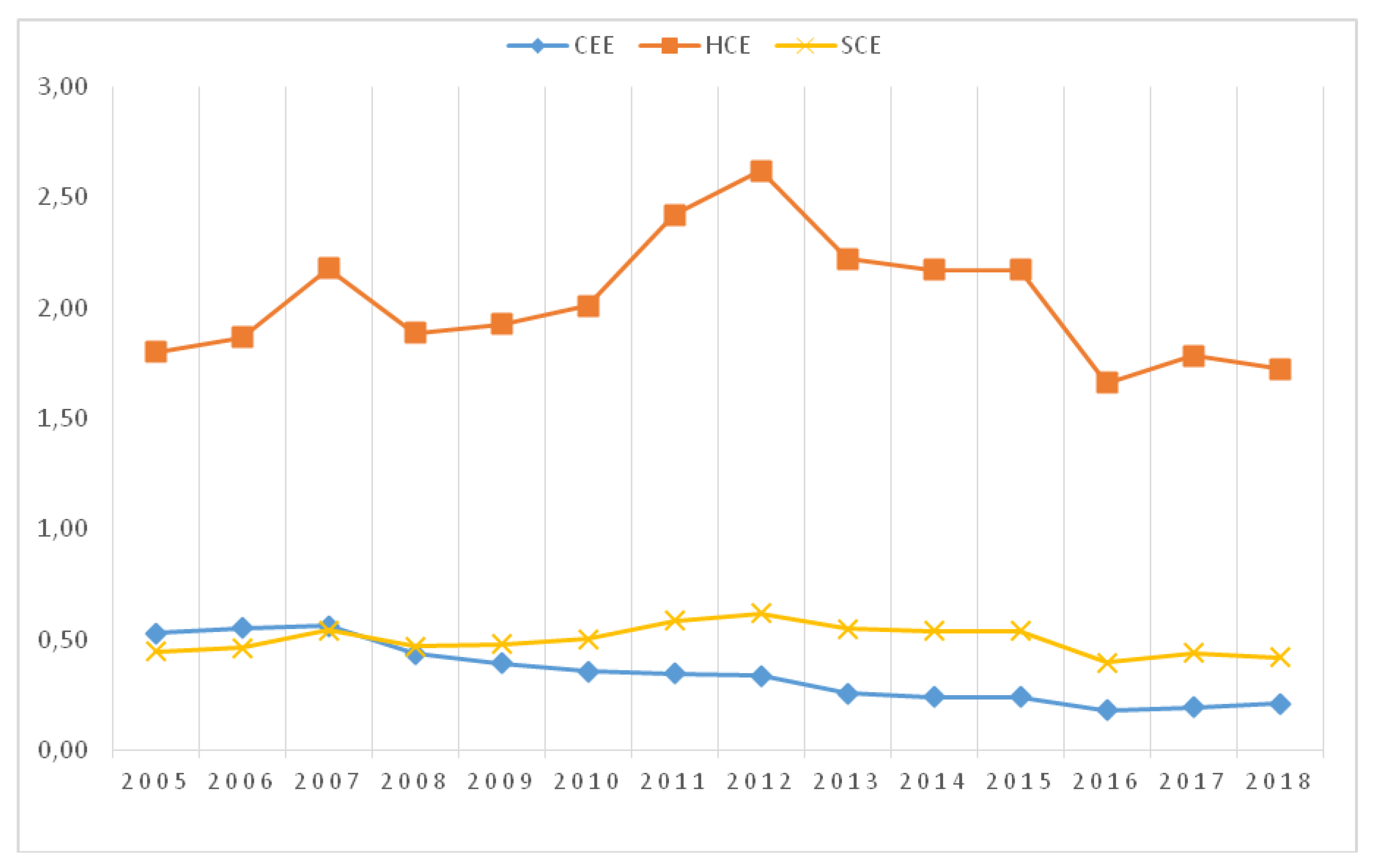 Sustainability 12 02645 g002