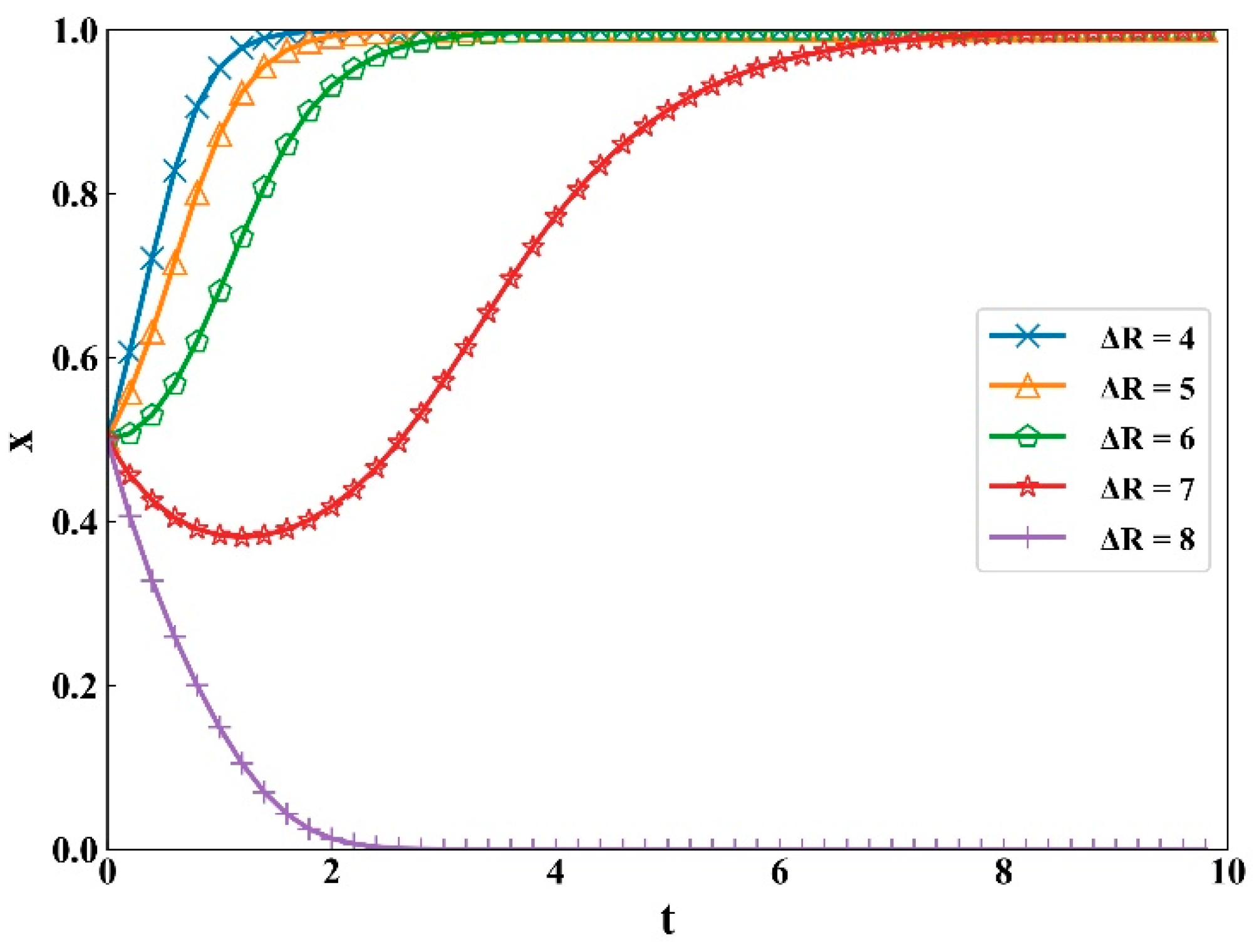 Sustainability 12 02646 g006