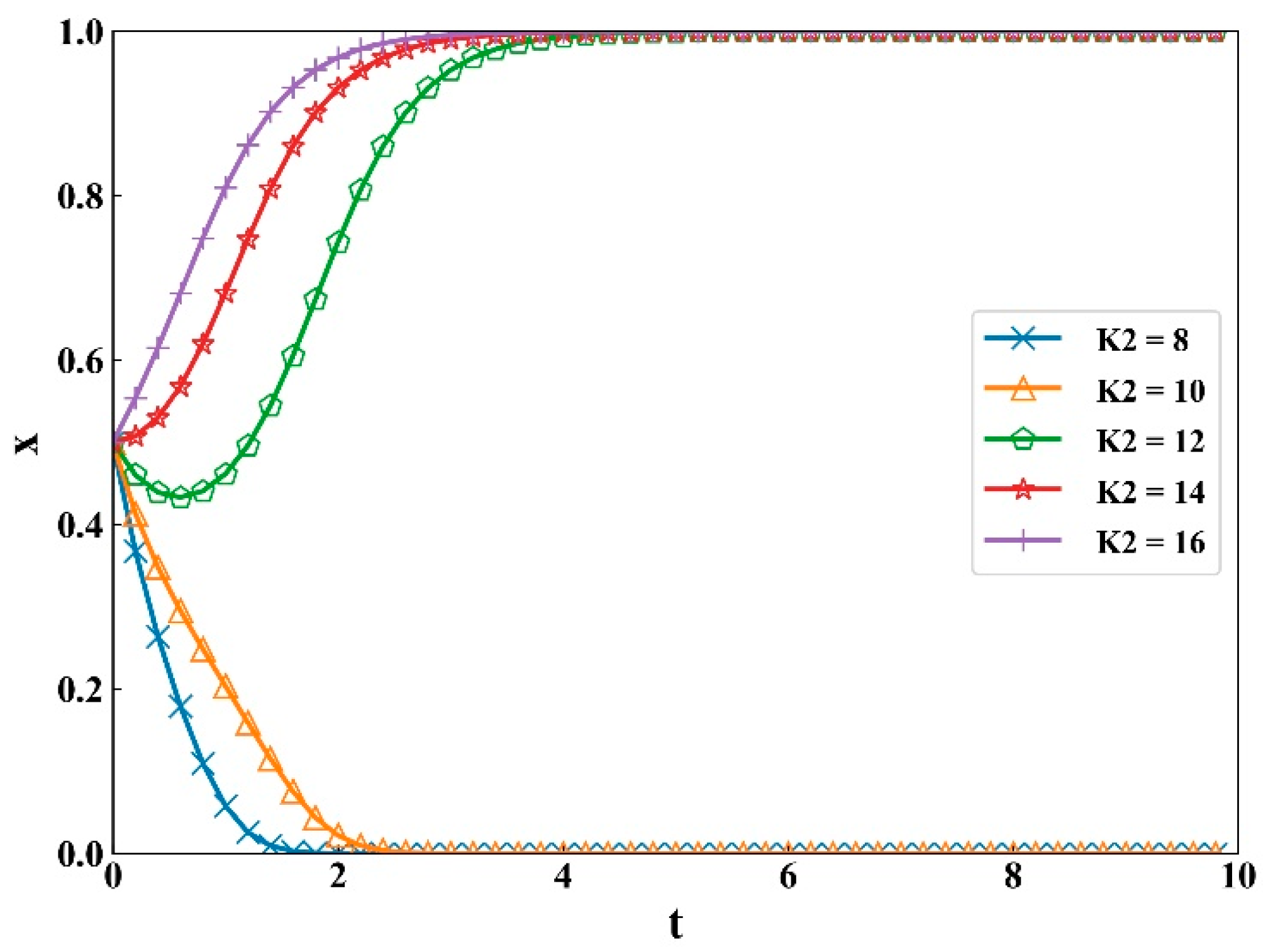 Sustainability 12 02646 g007