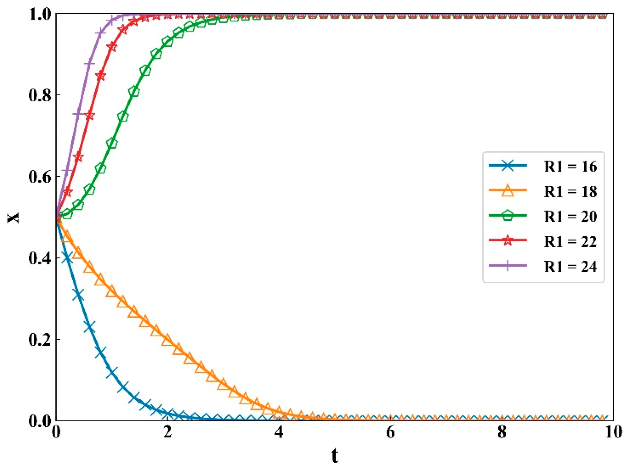 Sustainability 12 02646 g008