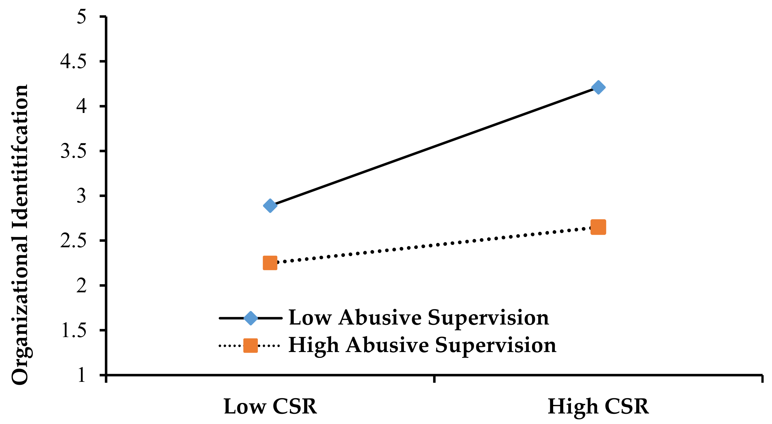 Sustainability 12 02647 g002 Sustainability 12 02647 g002