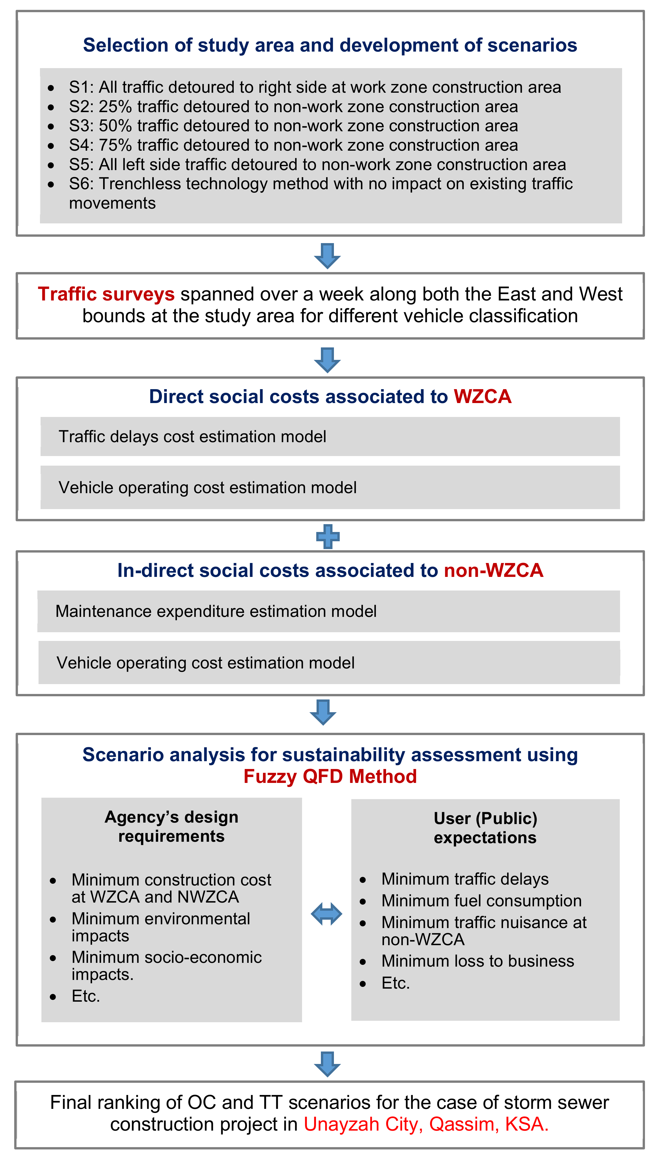 Sustainability 12 02648 g001
