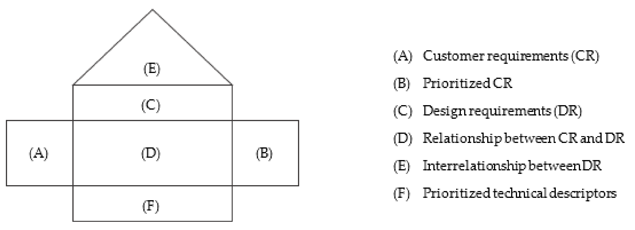 Sustainability 12 02648 g002