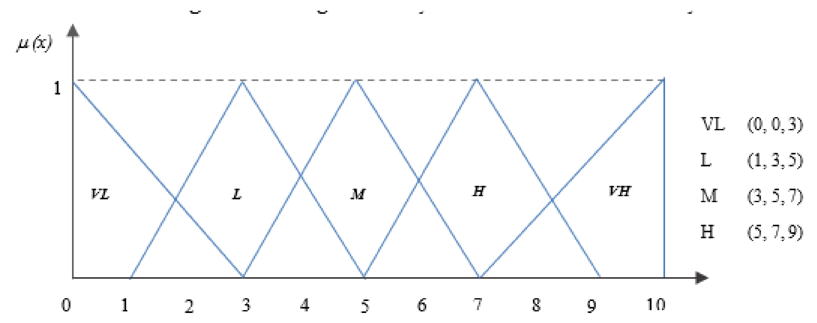 Sustainability 12 02648 g003