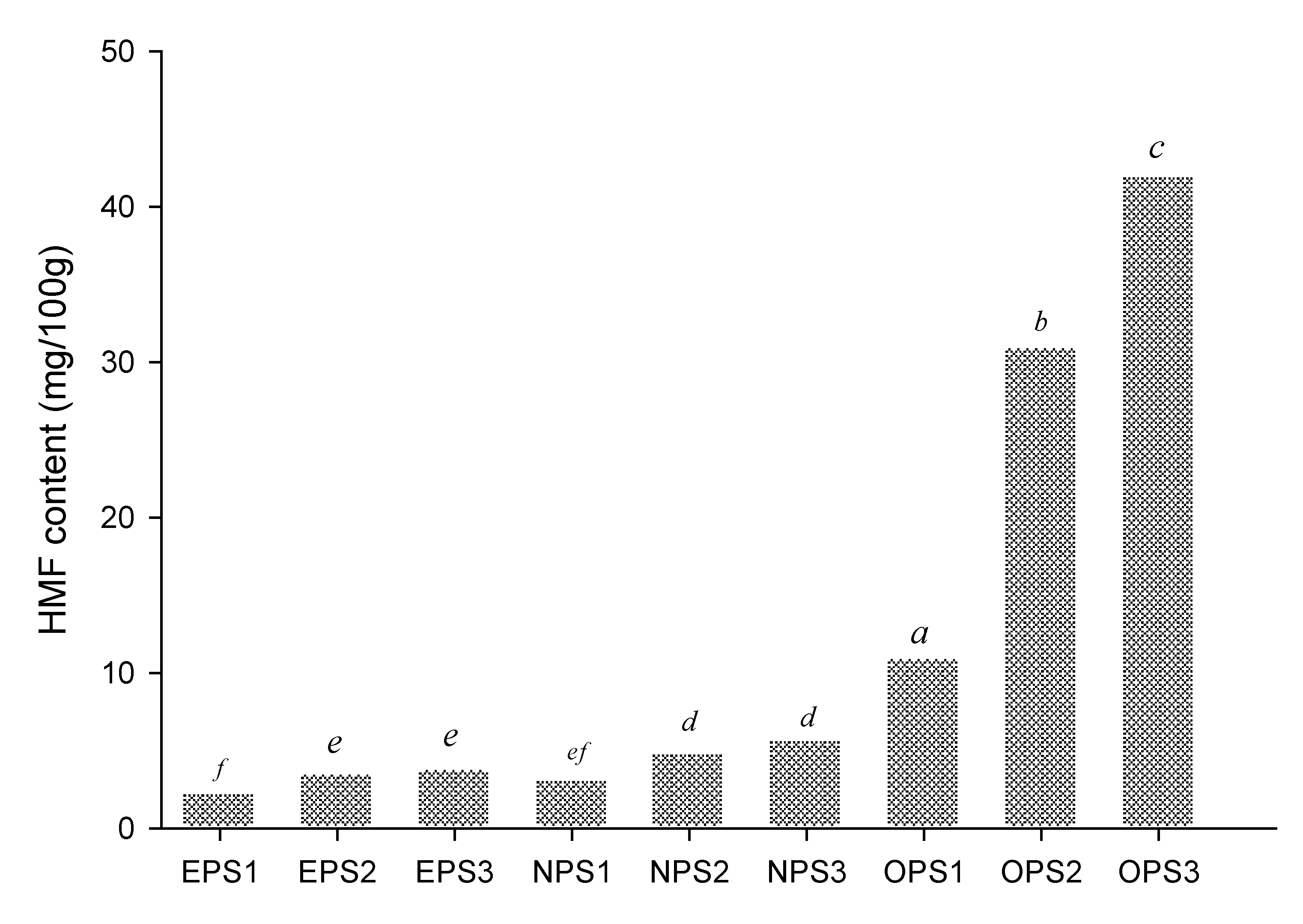 Sustainability Free Full Text Sustainable Processes And