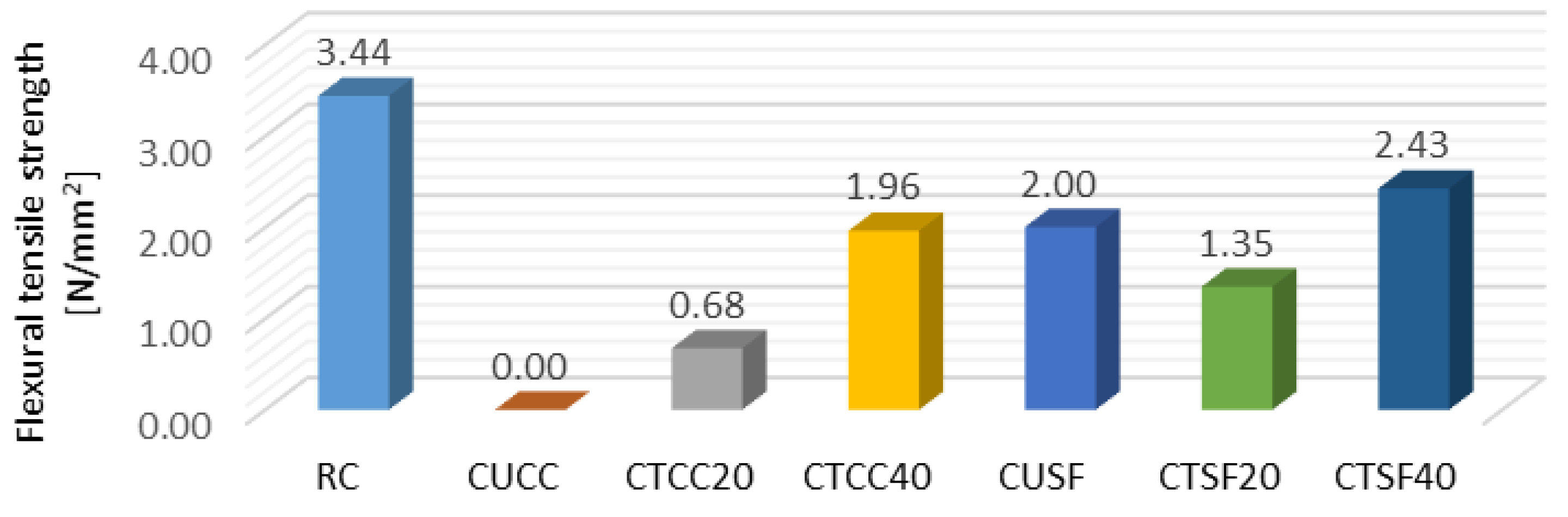 Sustainability 12 02651 g011