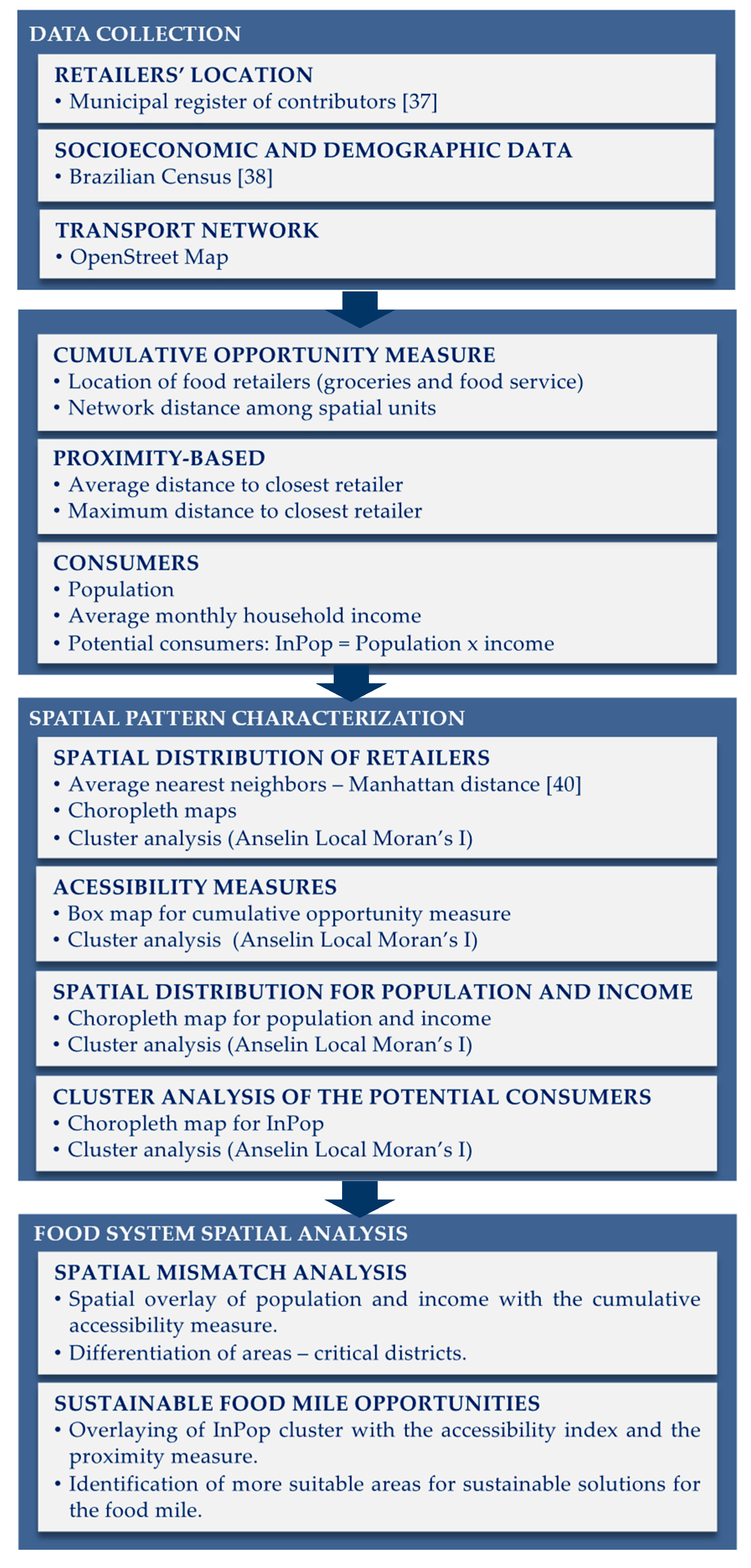 Sustainability 12 02654 g001