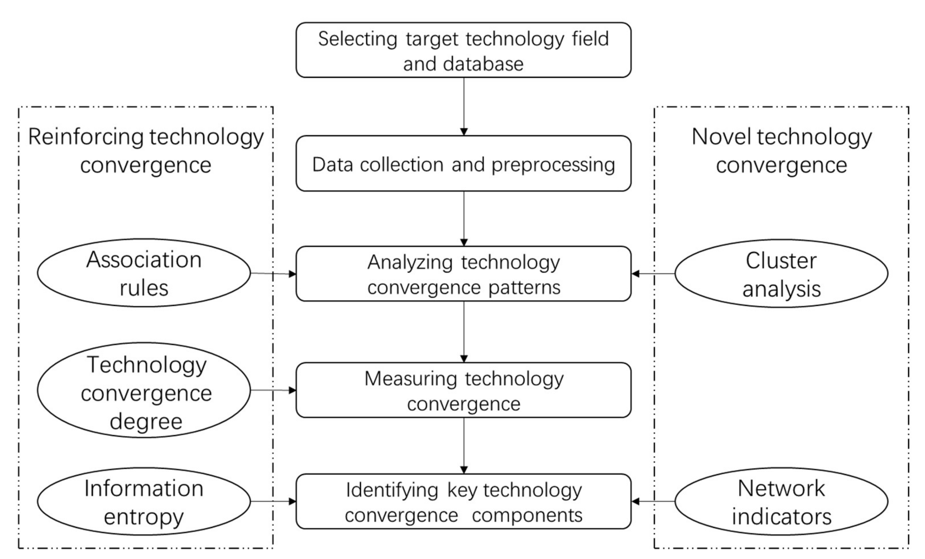 Sustainability 12 02655 g001 Sustainability 12 02655 g001