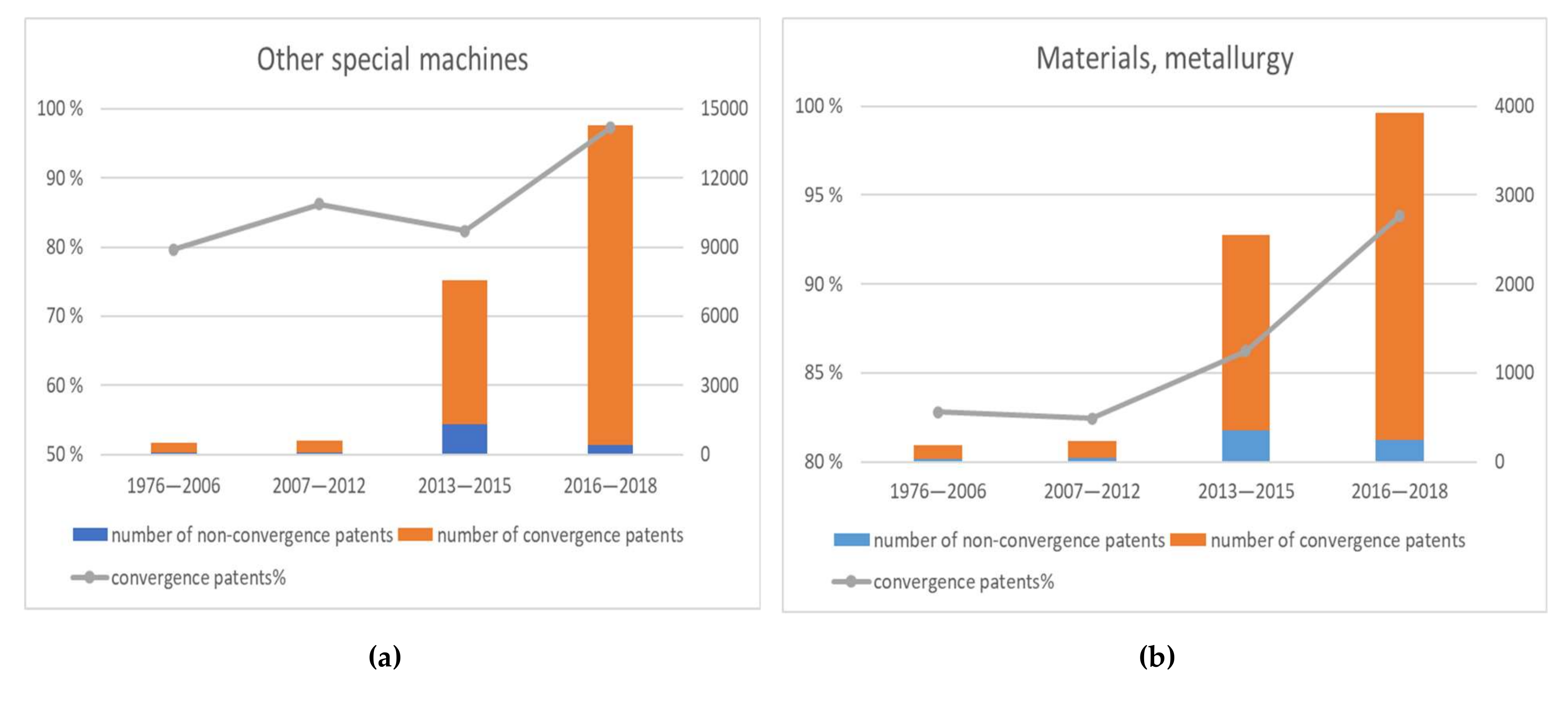 Sustainability 12 02655 g003a Sustainability 12 02655 g003a