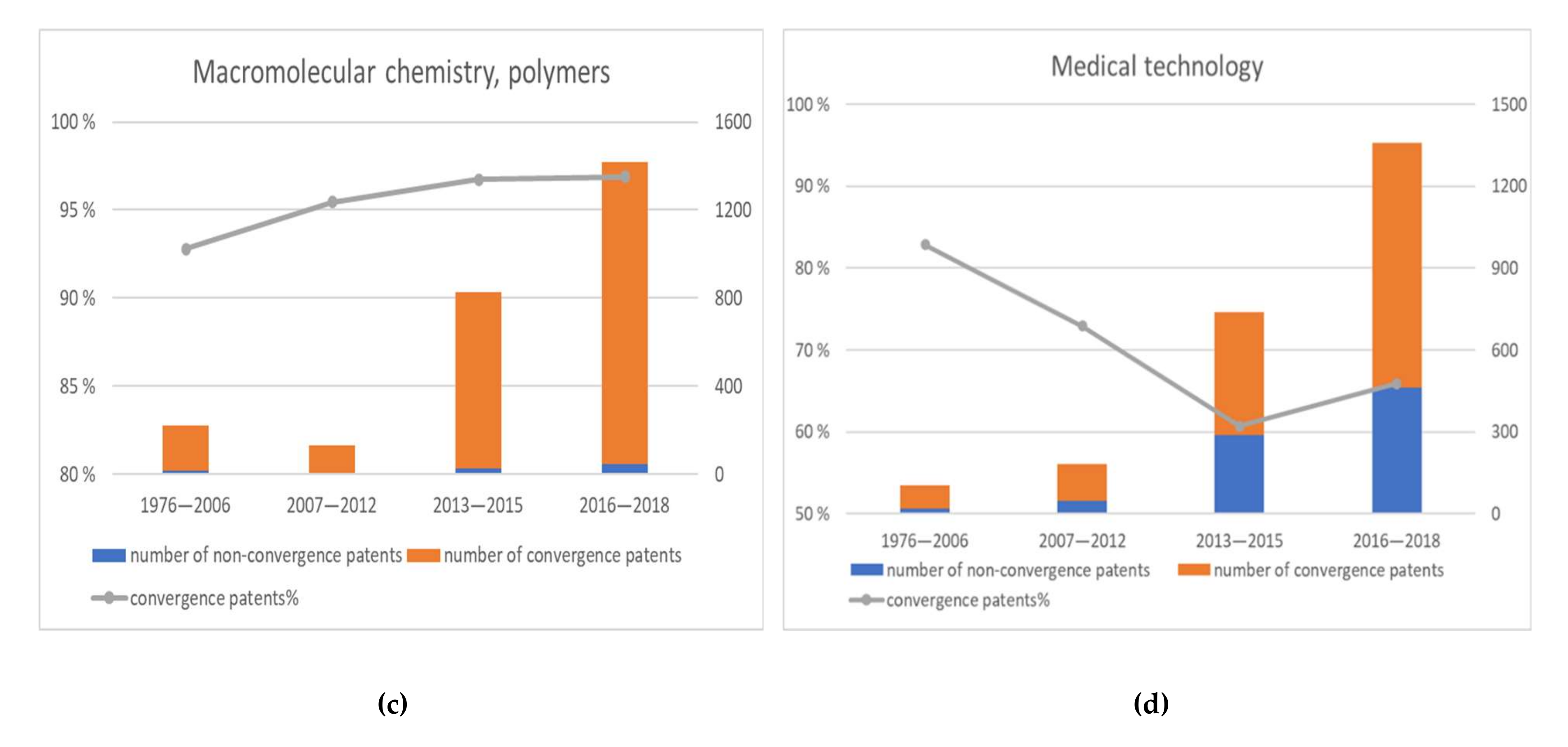 Sustainability 12 02655 g003b Sustainability 12 02655 g003b
