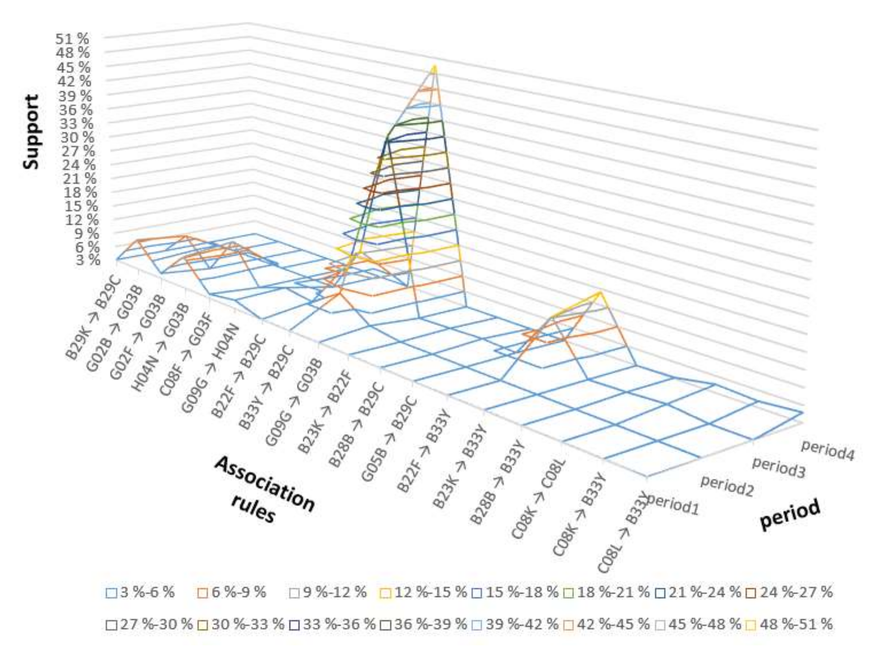 Sustainability 12 02655 g004 Sustainability 12 02655 g004
