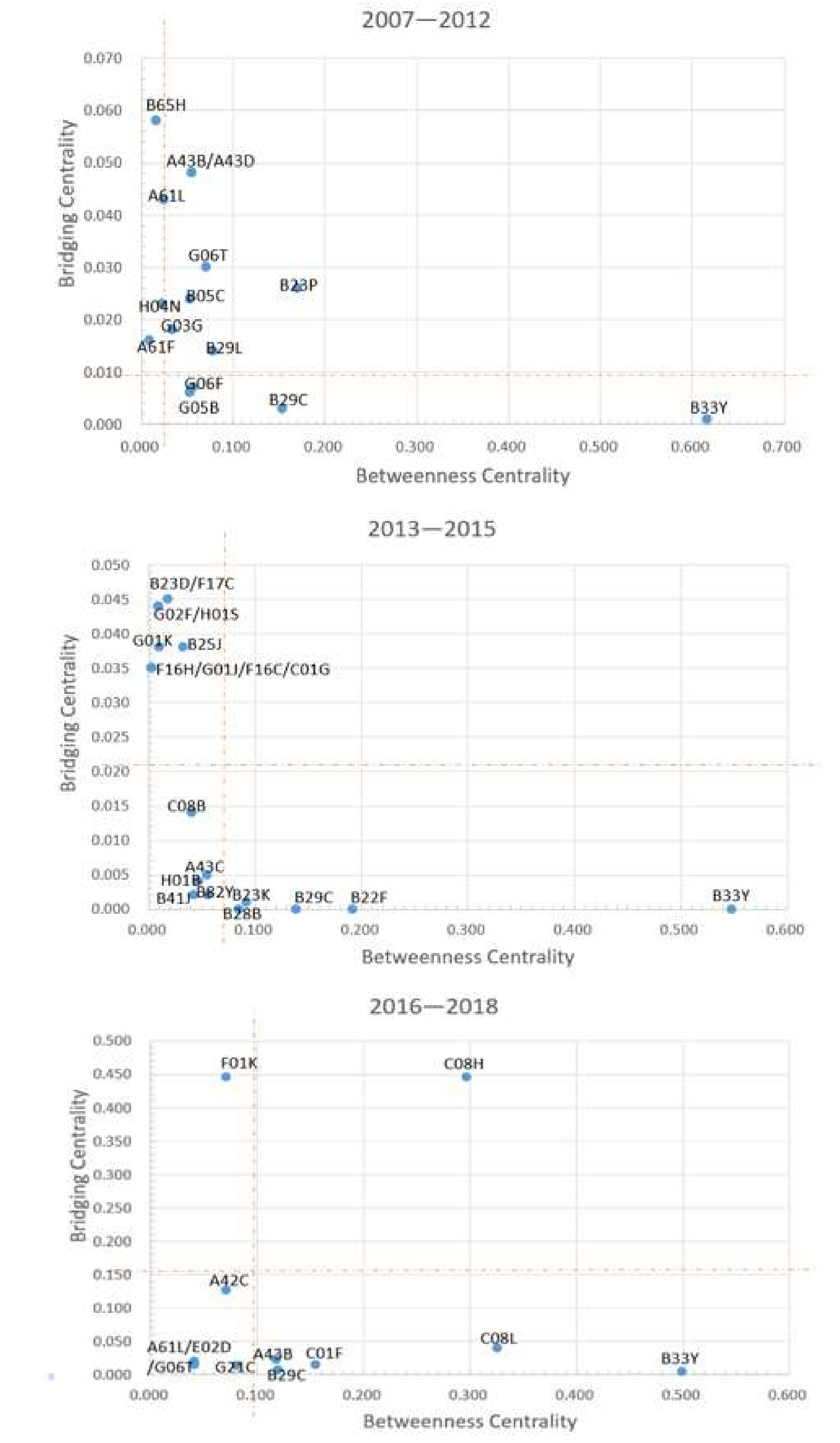 Sustainability 12 02655 g008 Sustainability 12 02655 g008