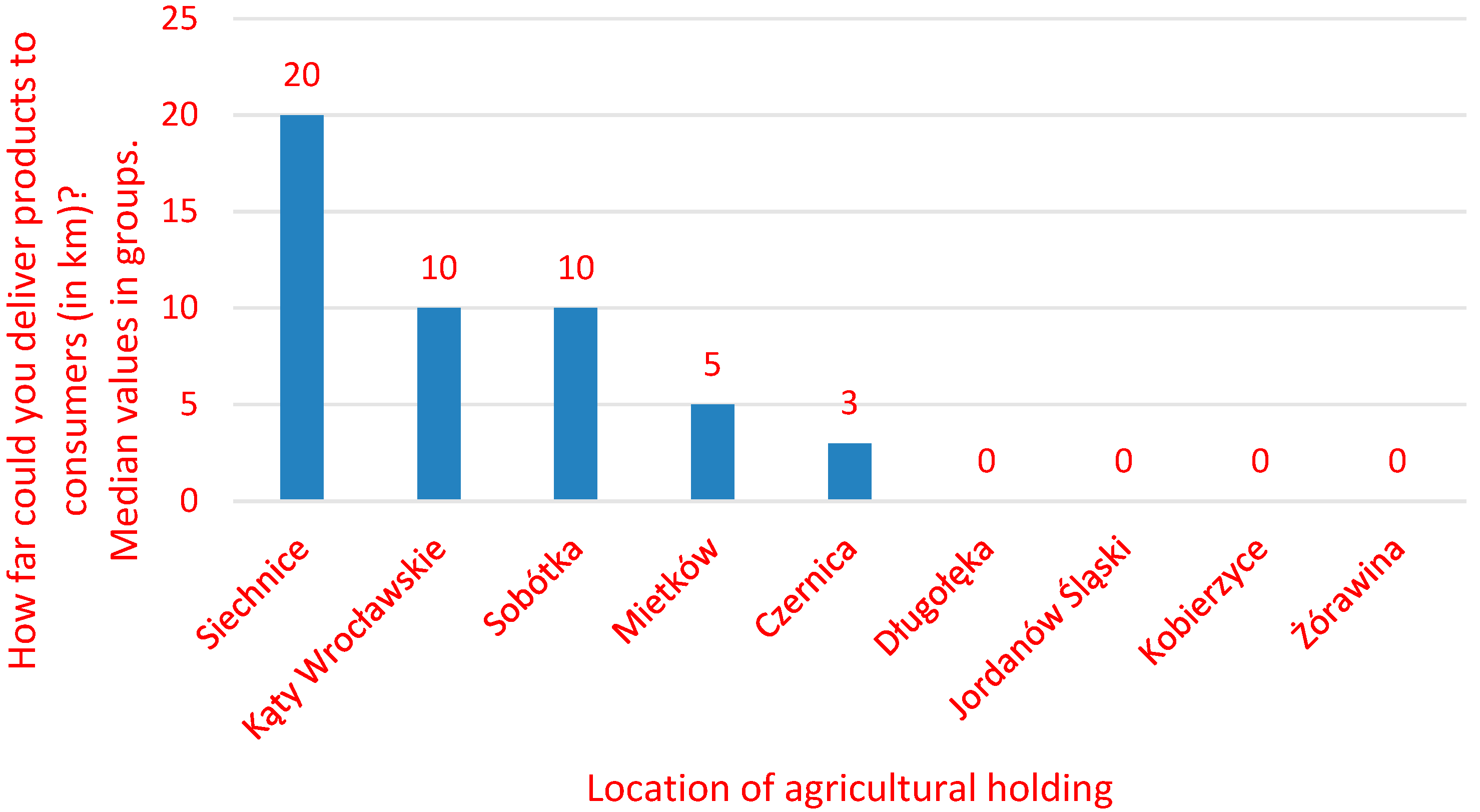Sustainability 12 02656 g002